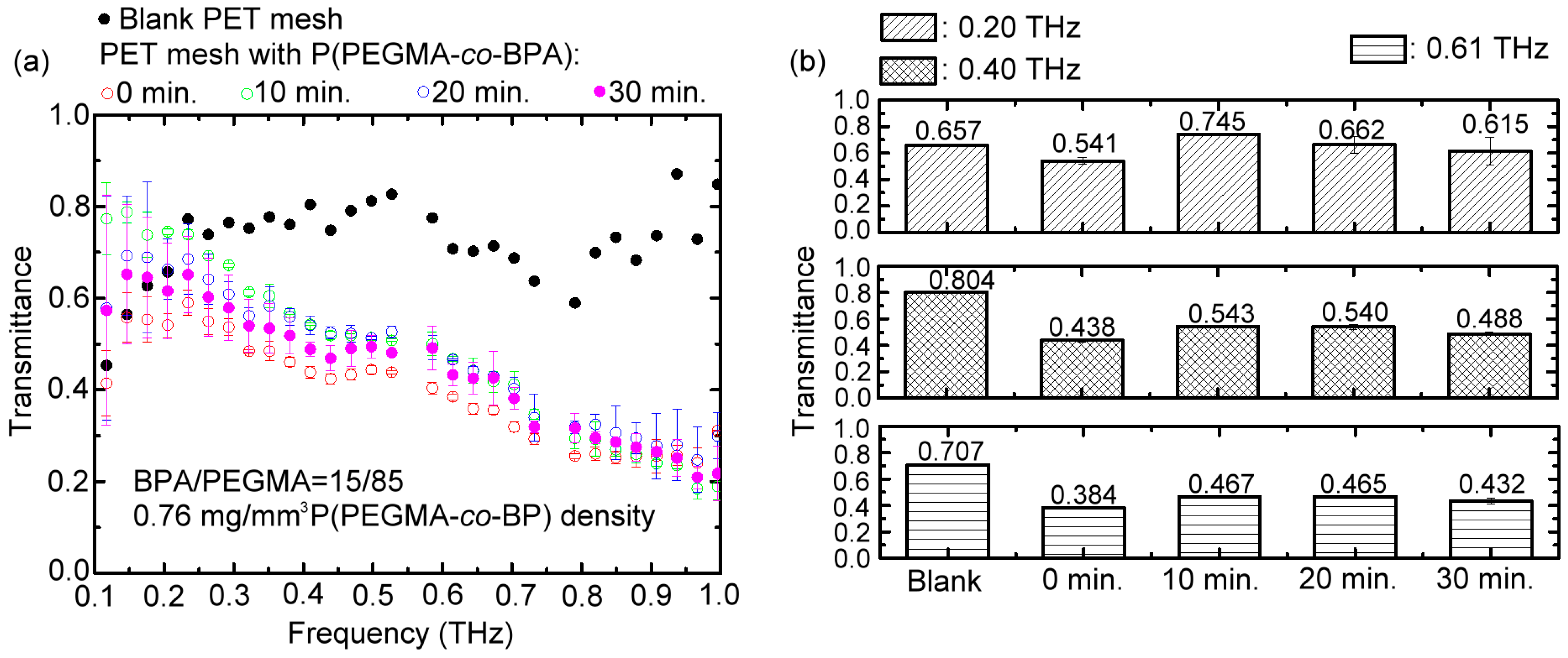 Polymers 15 03302 g003
