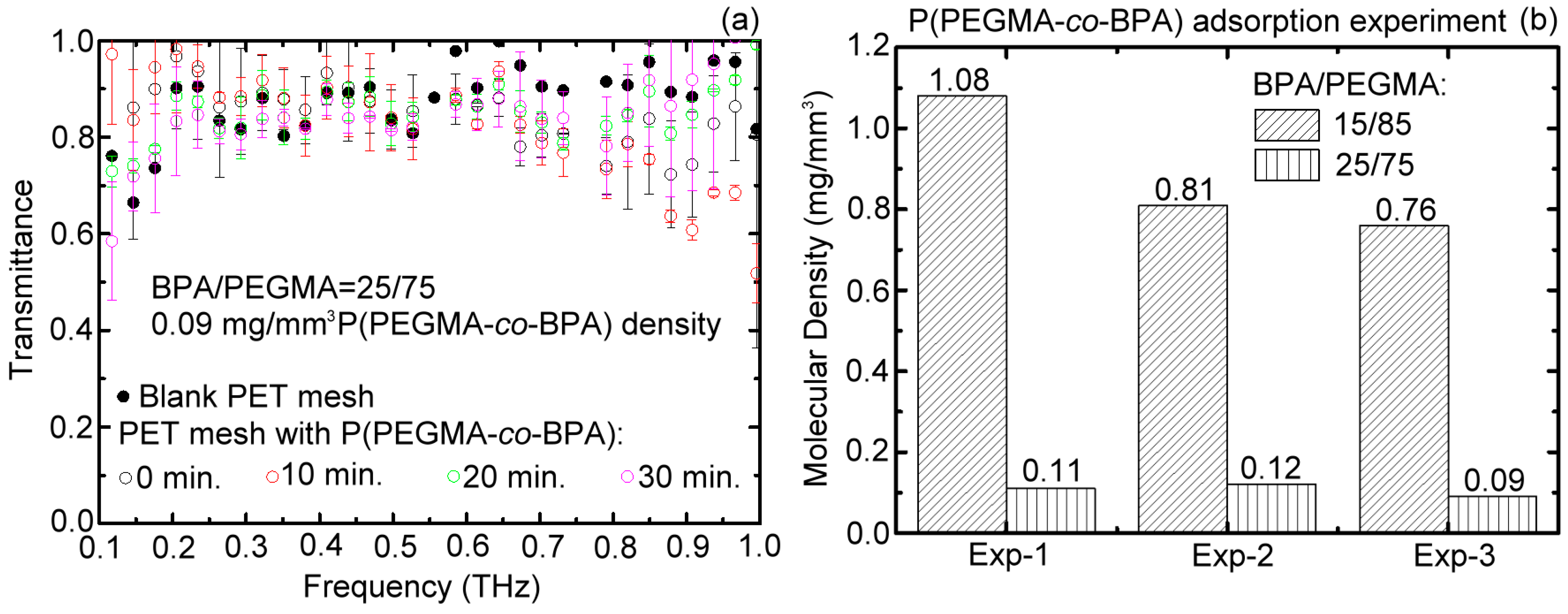 Polymers 15 03302 g004