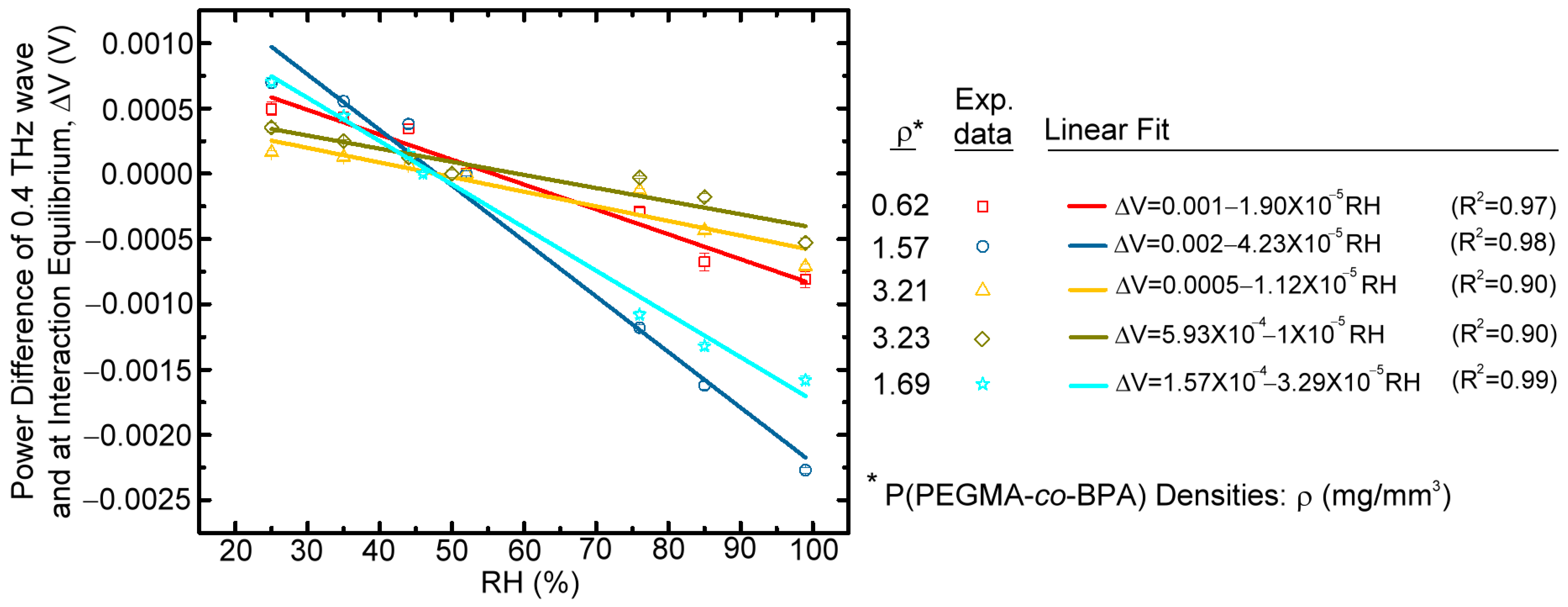 Polymers 15 03302 g006