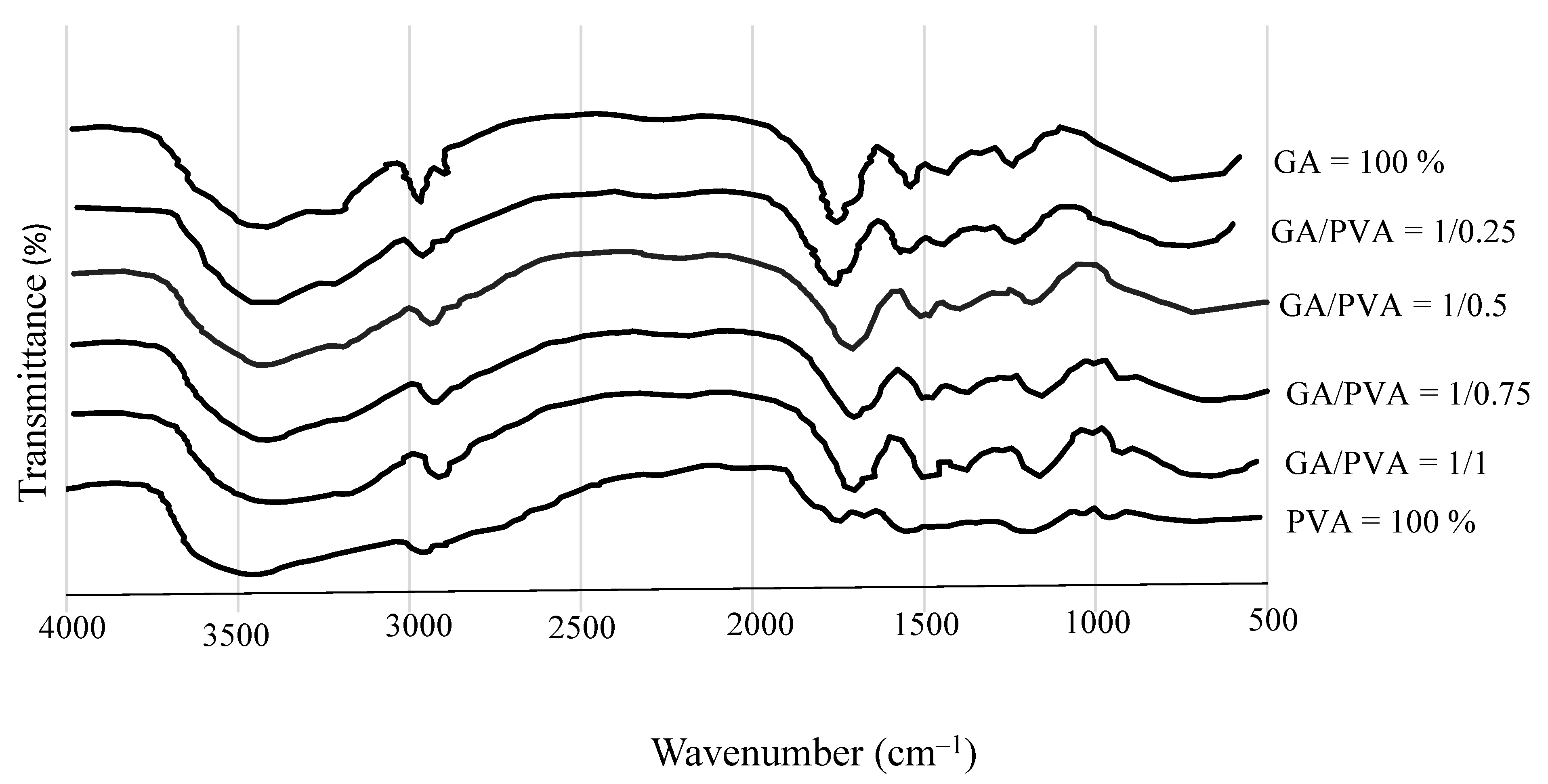 Polymers 15 03303 g004