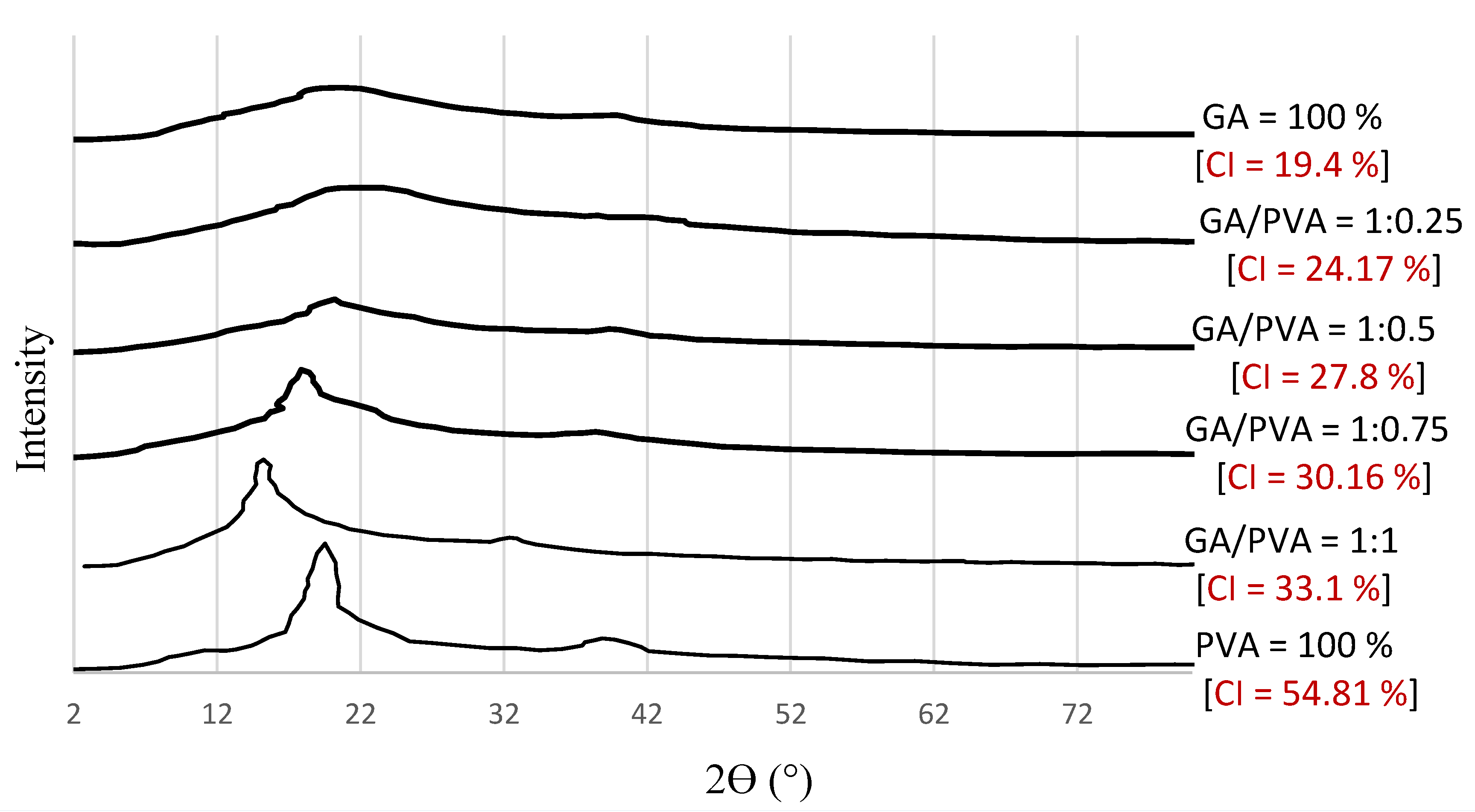 Polymers 15 03303 g005