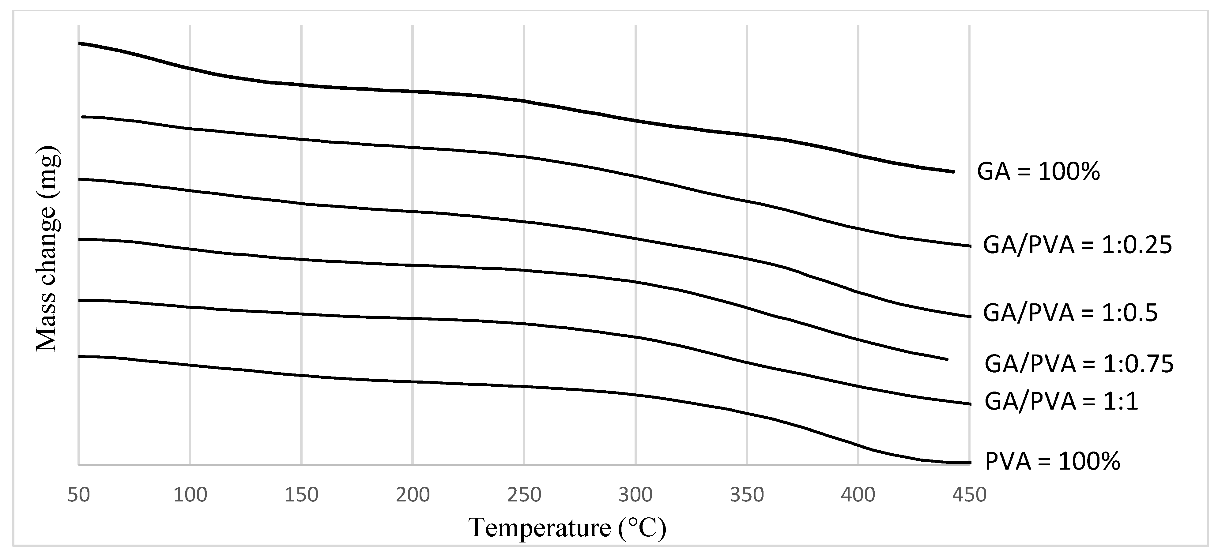 Polymers 15 03303 g006