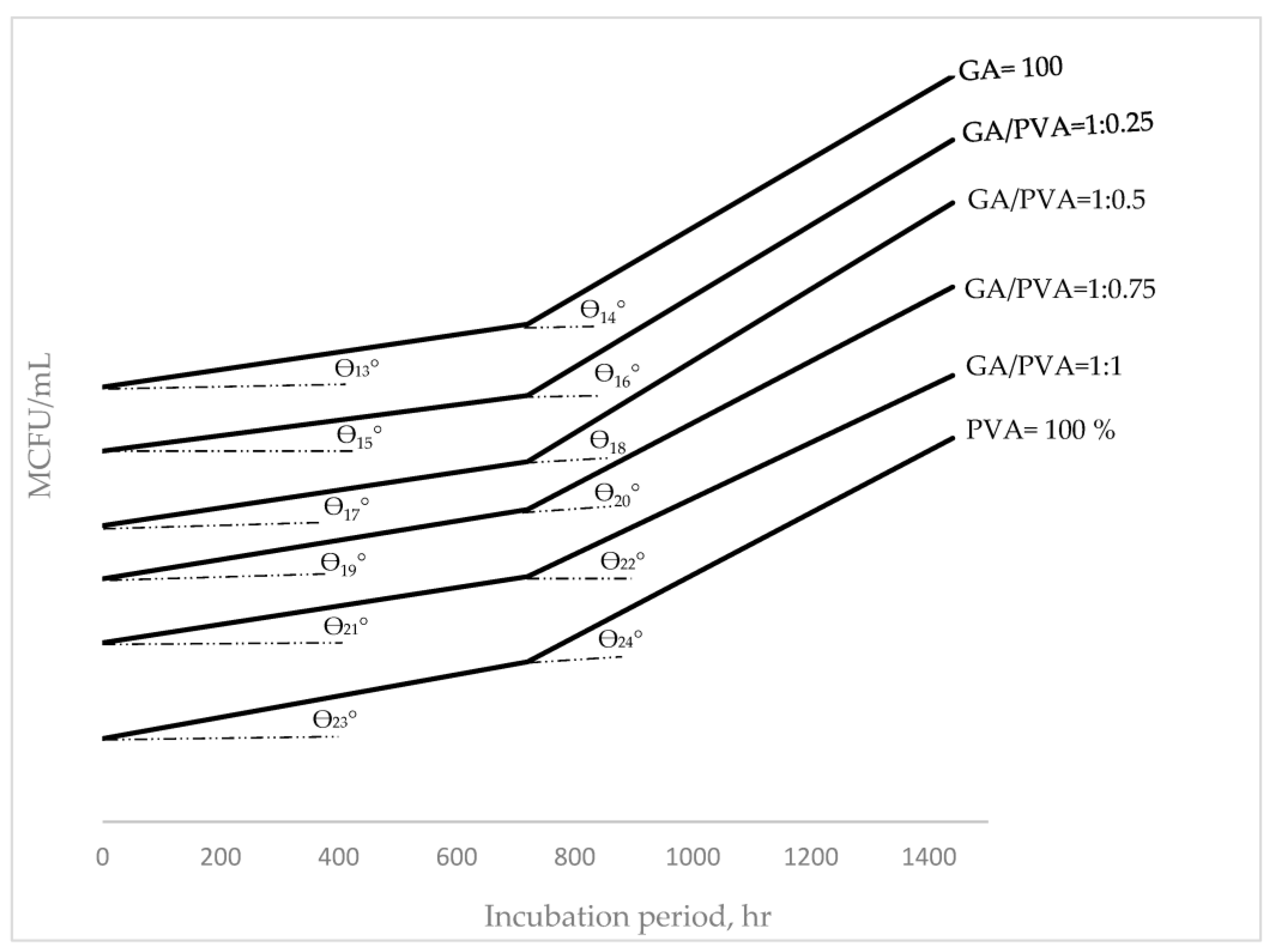 Polymers 15 03303 g016