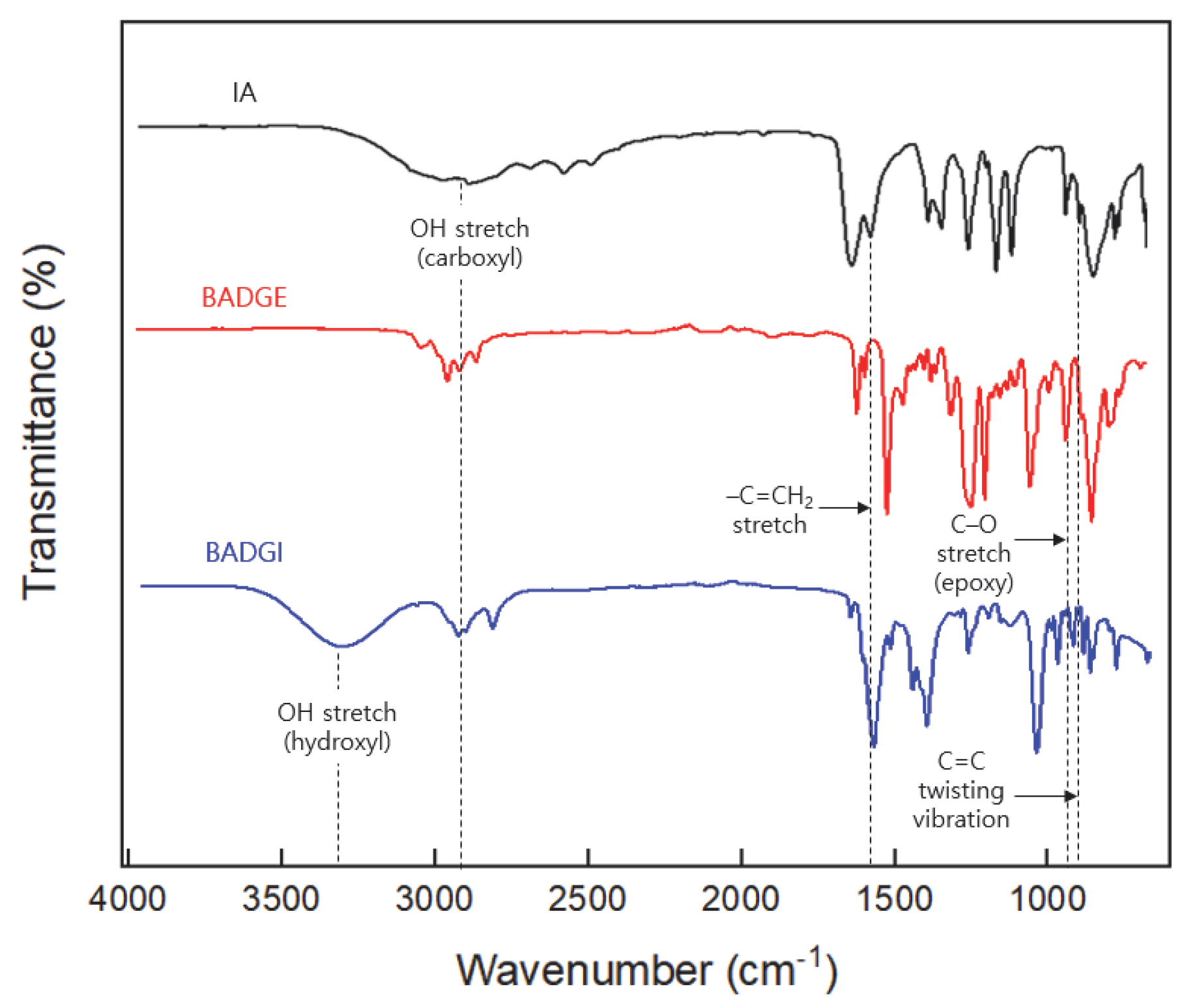 Polymers Free FullText DualCure Adhesives Using a Newly