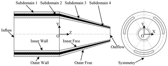 Improved Optimization of a Coextrusion Die with a Complex Geometry ...