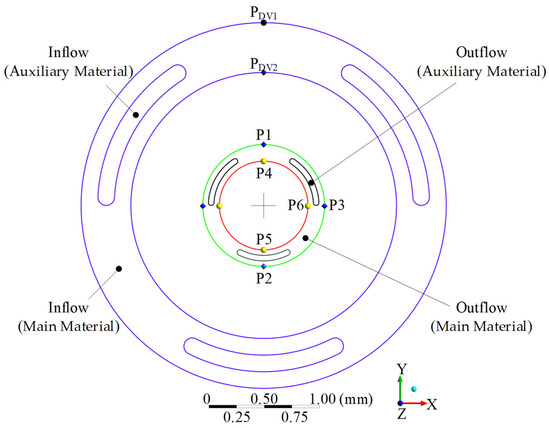 Improved Optimization of a Coextrusion Die with a Complex Geometry ...