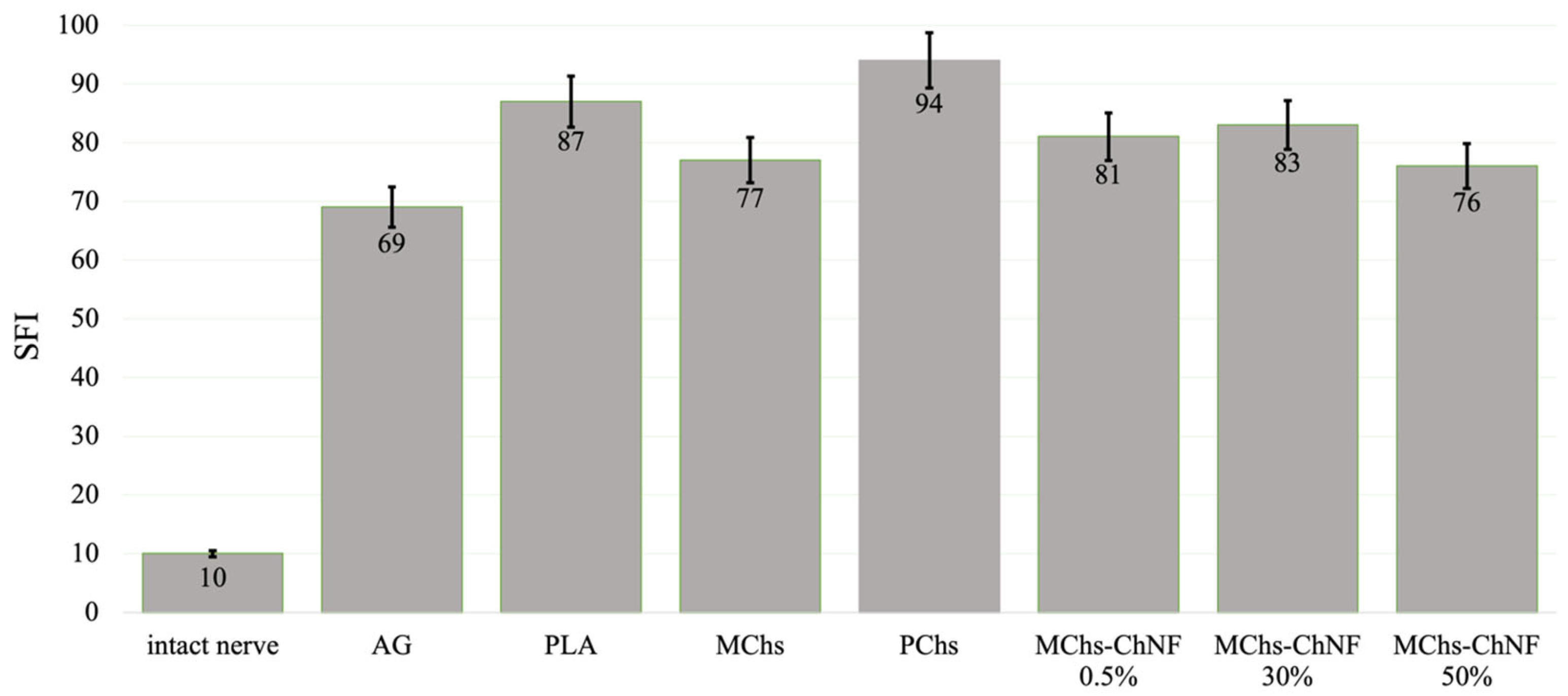 Polymers 15 03323 g007