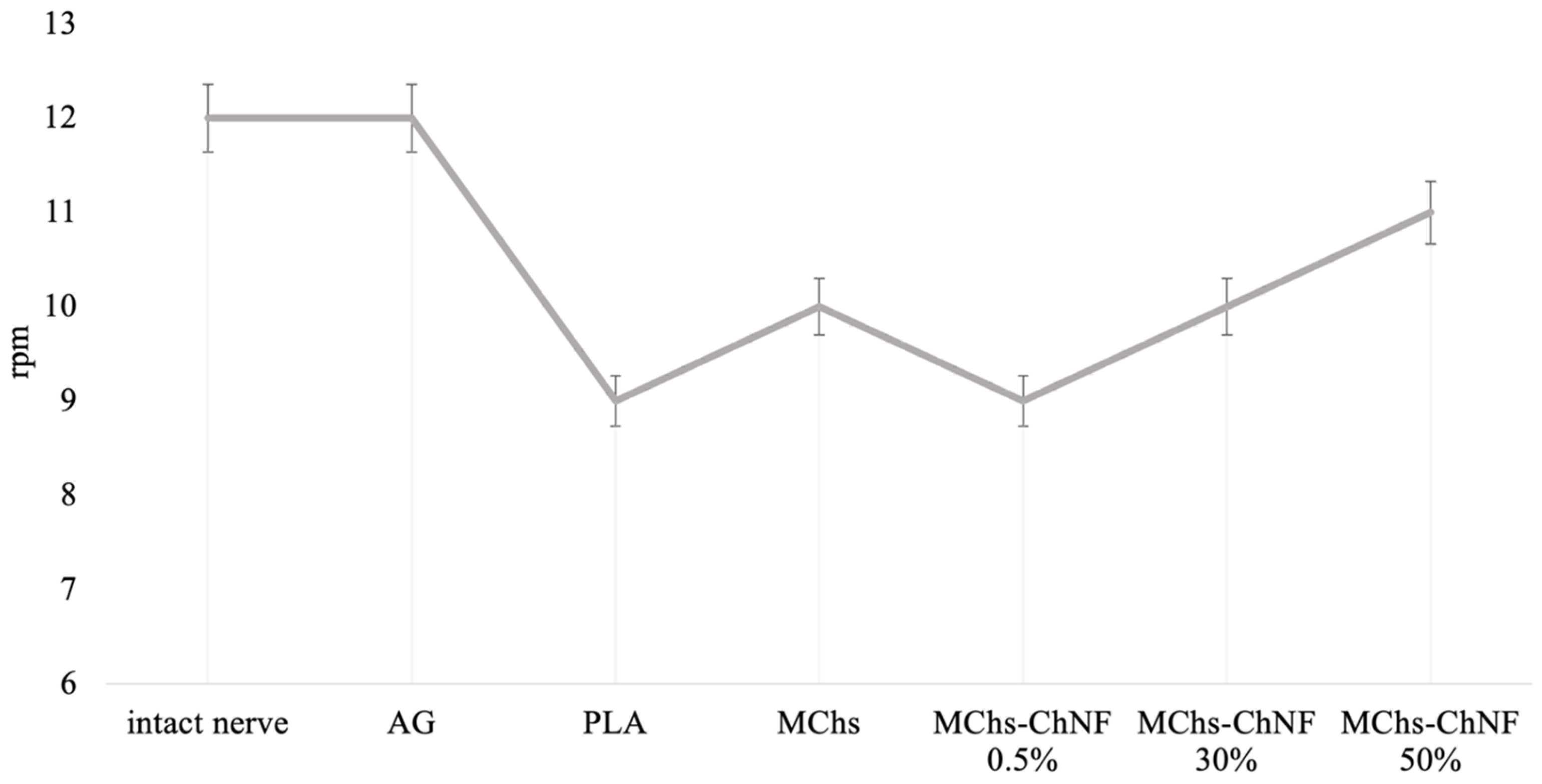 Polymers 15 03323 g009