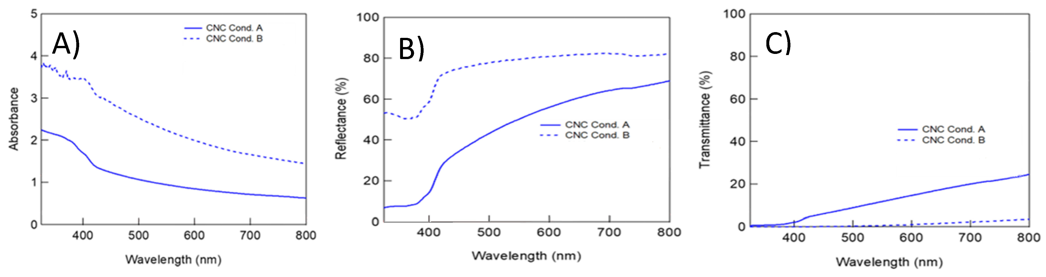 Polymers 15 03324 g009 Polymers 15 03324 g009