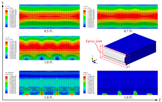 Shear Performance of Epoxy Joints in a Precast Bridge Deck Considering ...