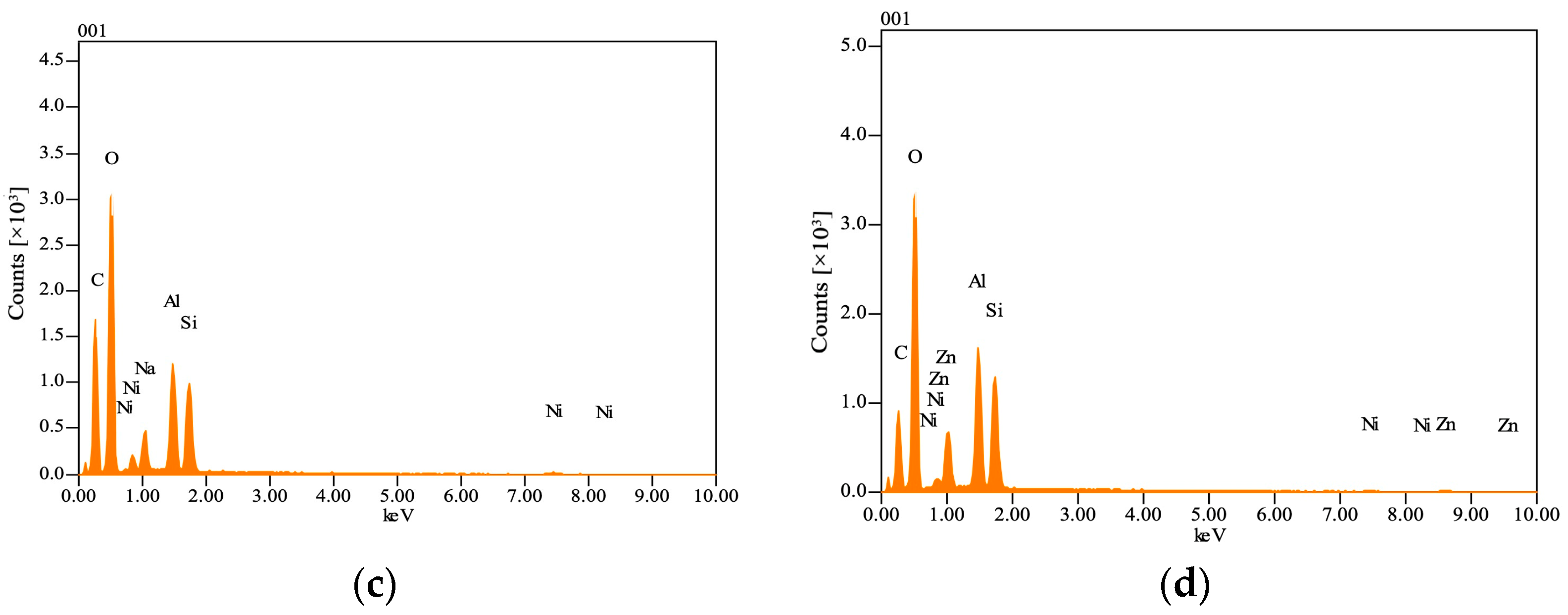 Polymers 15 03329 g004b Polymers 15 03329 g004b