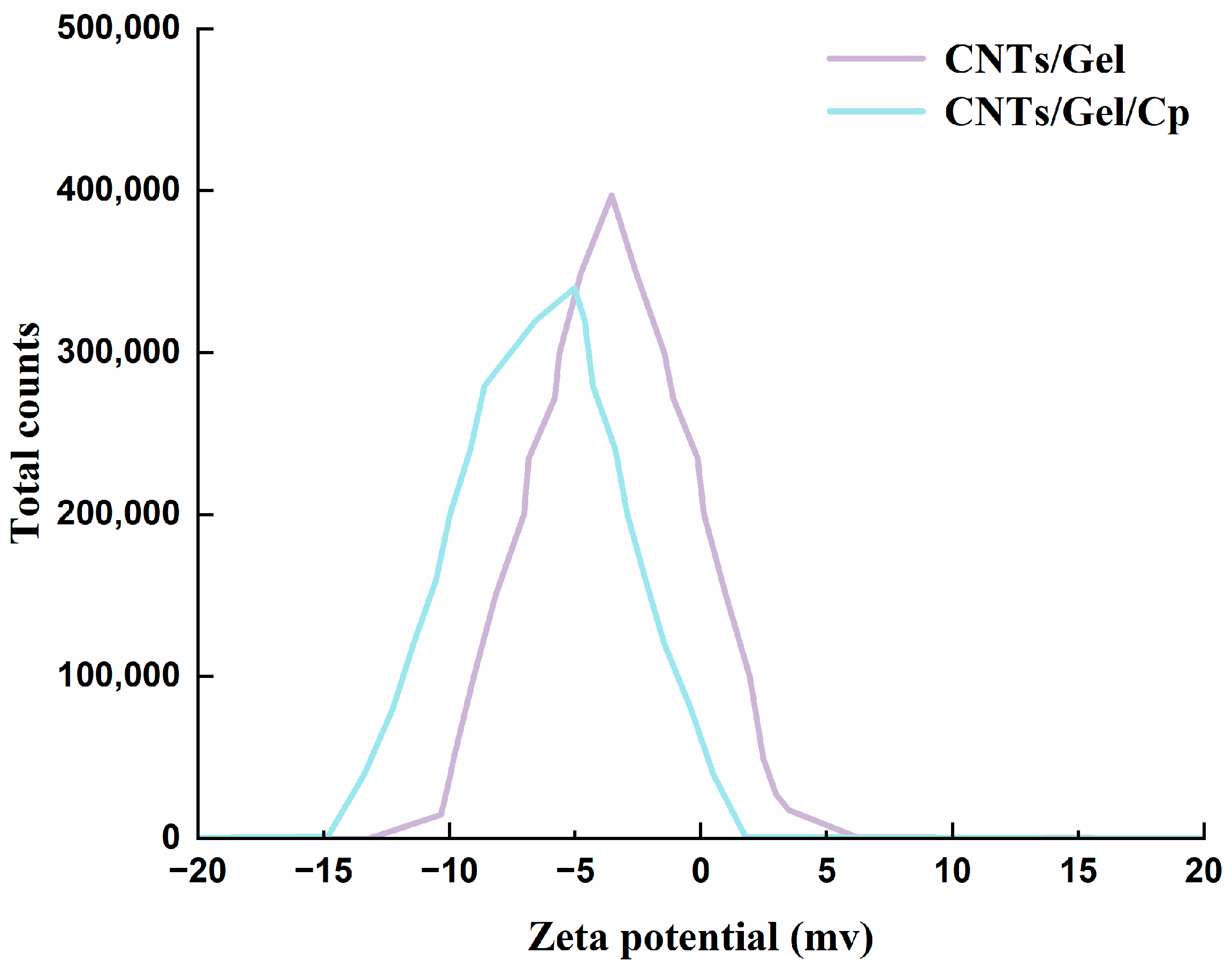 Polymers 15 03333 g005 Polymers 15 03333 g005