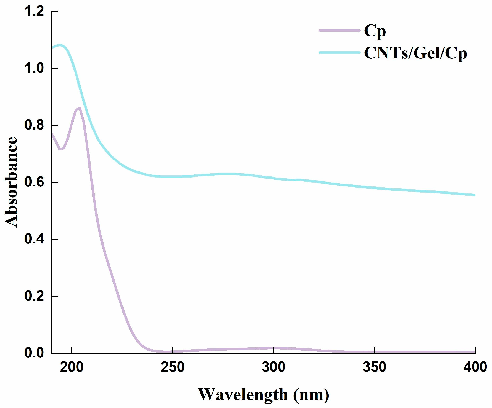 Polymers 15 03333 g007 Polymers 15 03333 g007