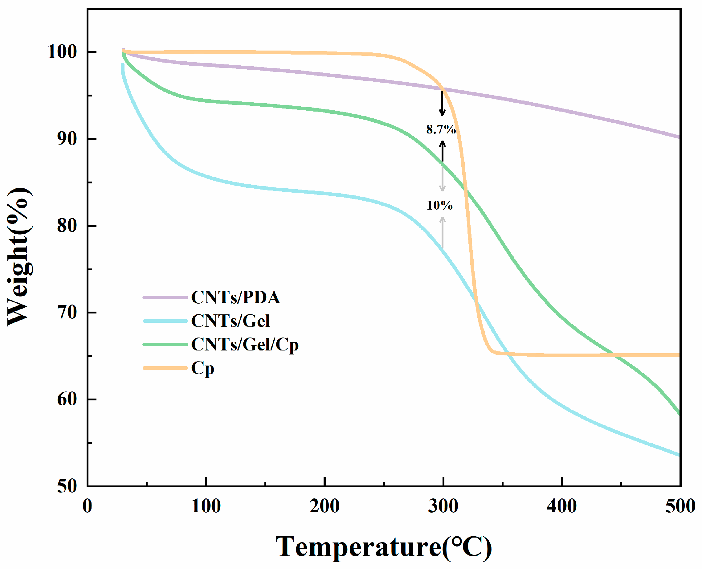 Polymers 15 03333 g010 Polymers 15 03333 g010