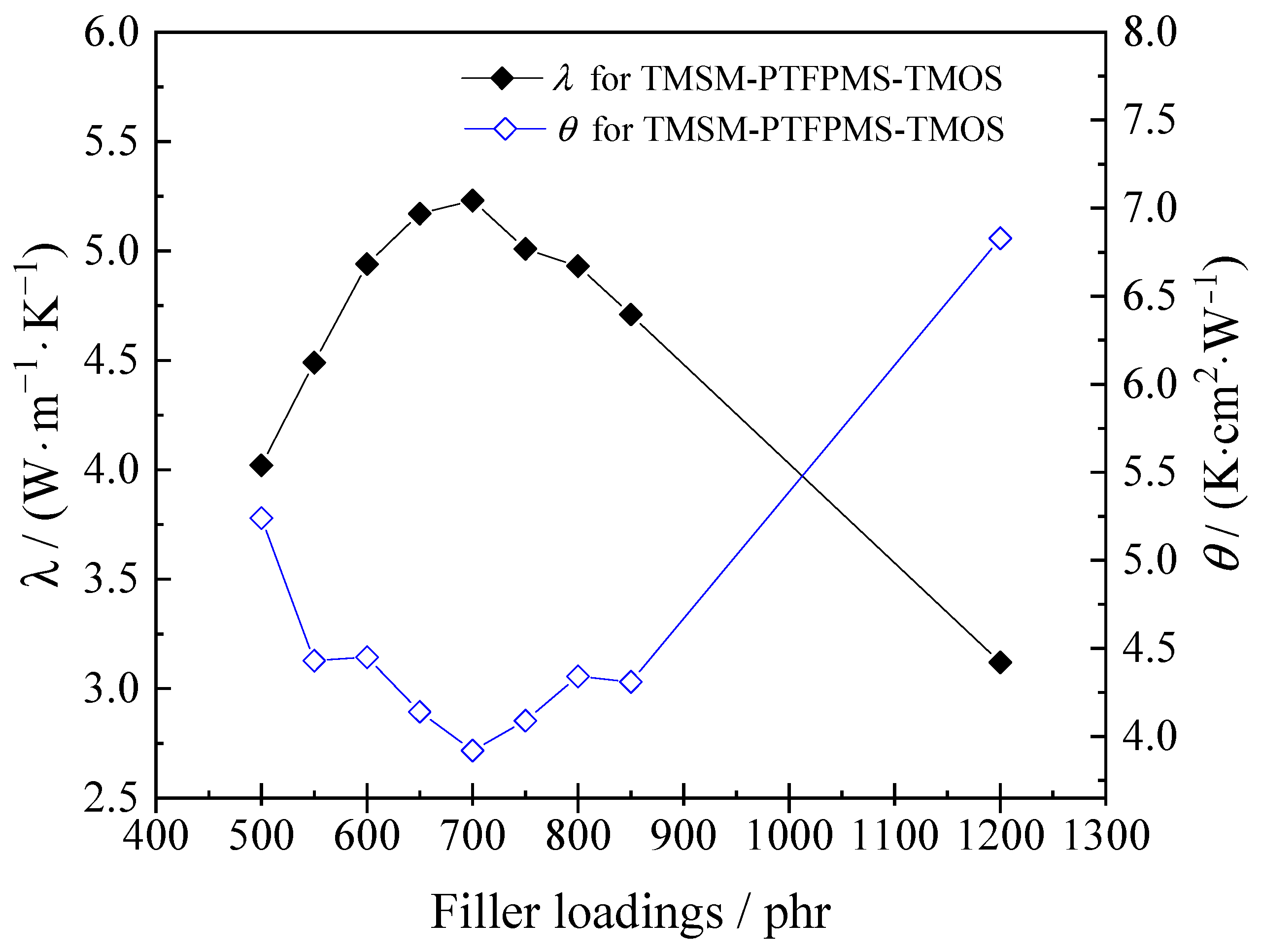 Polymers 15 03334 g002 Polymers 15 03334 g002