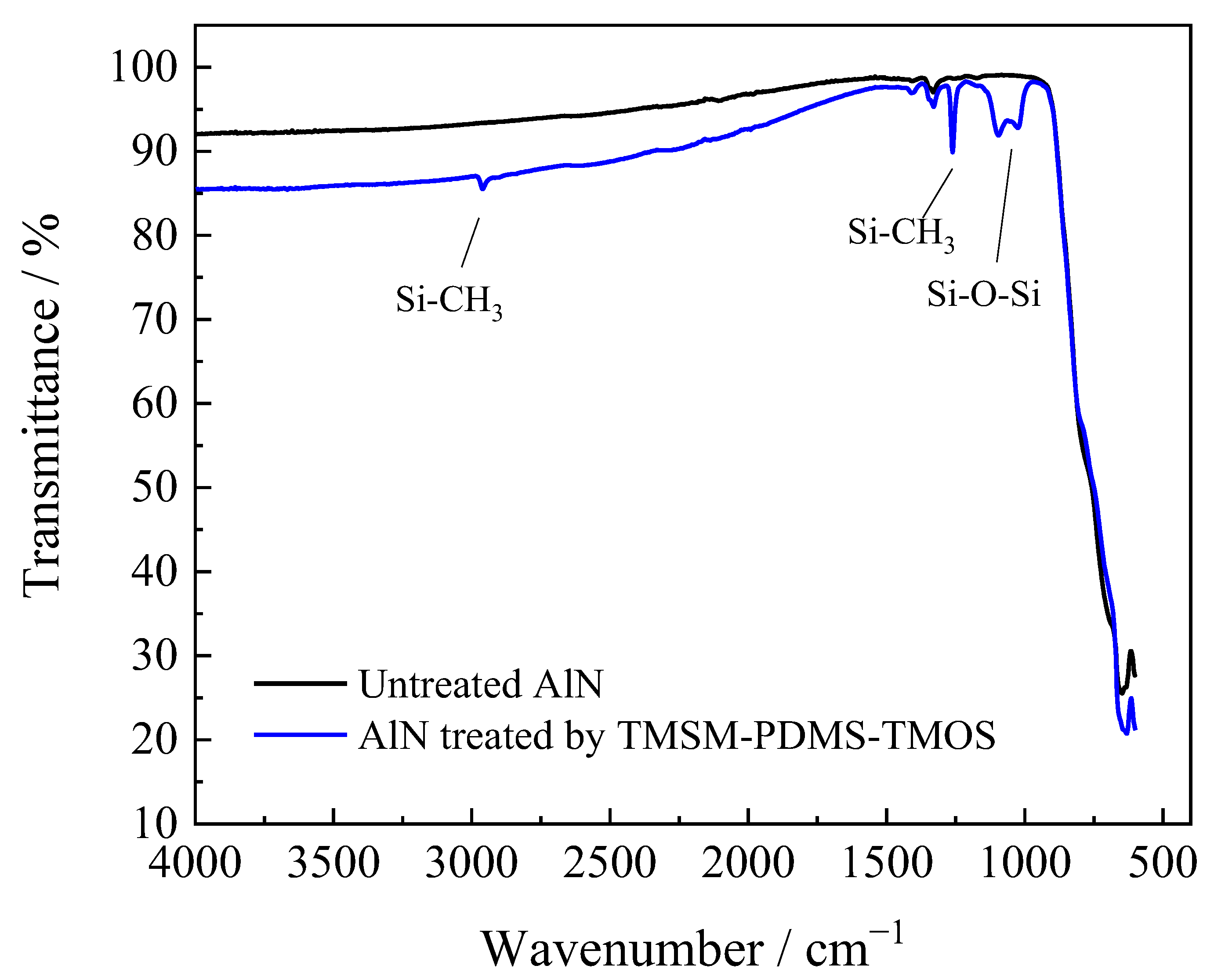 Polymers 15 03334 g005 Polymers 15 03334 g005