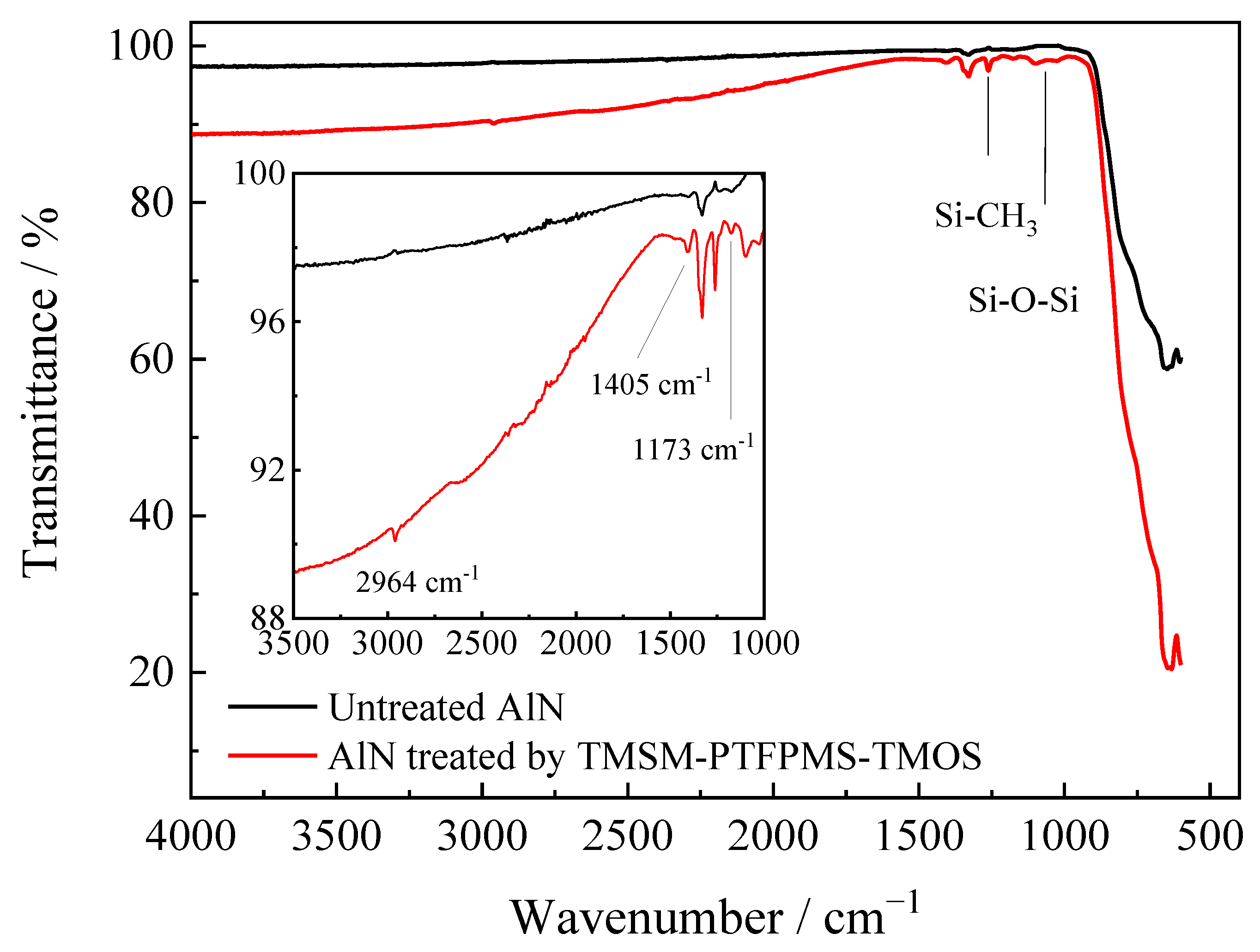 Polymers 15 03334 g006 Polymers 15 03334 g006