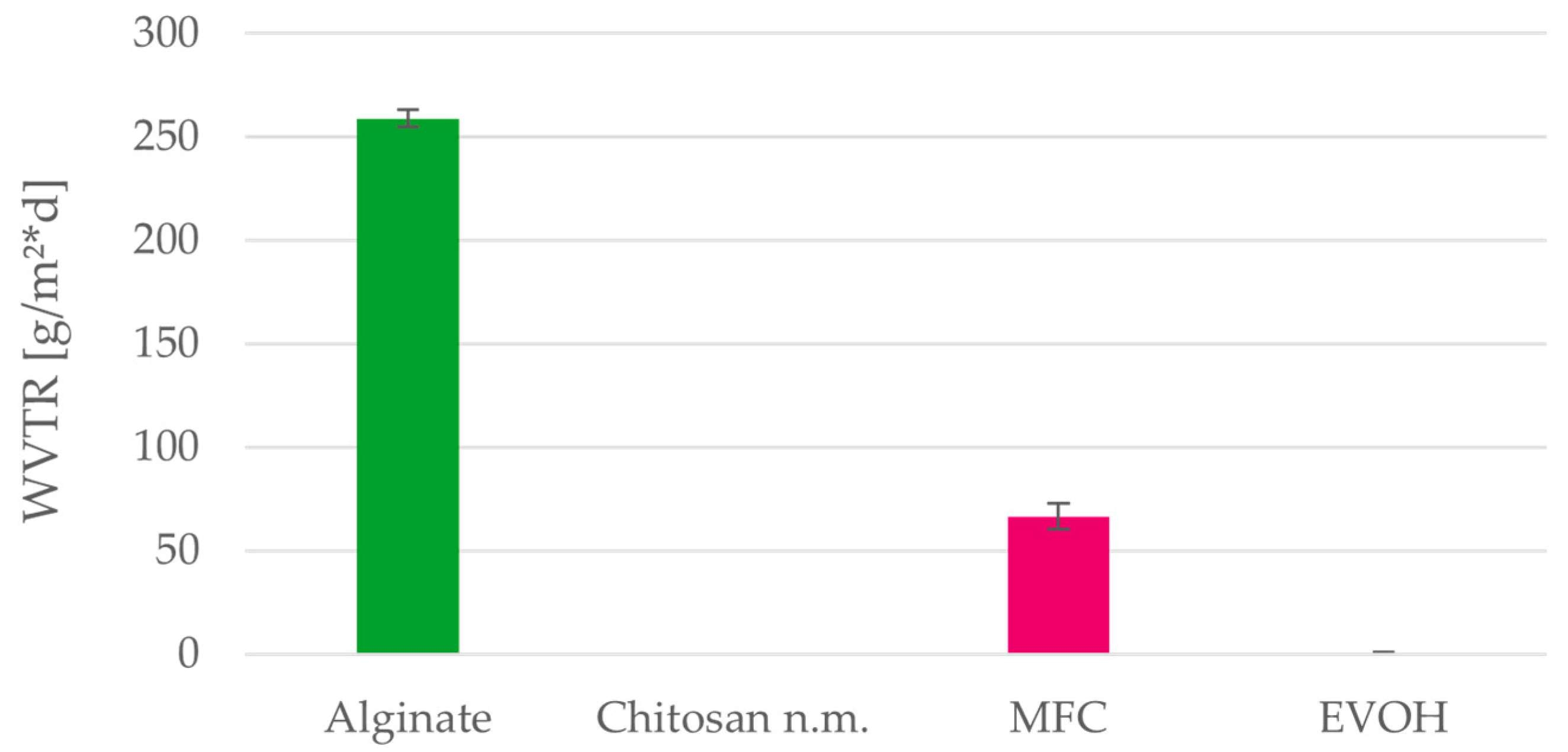 Polymers 15 03336 g013