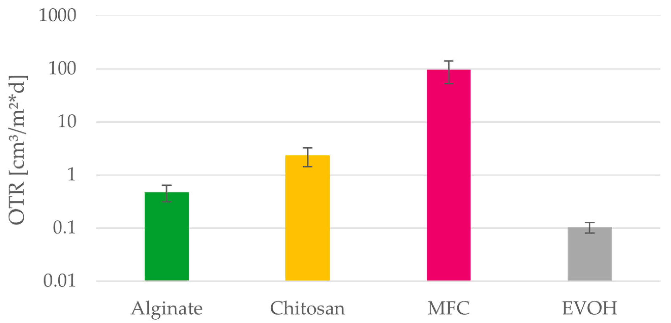 Polymers 15 03336 g014