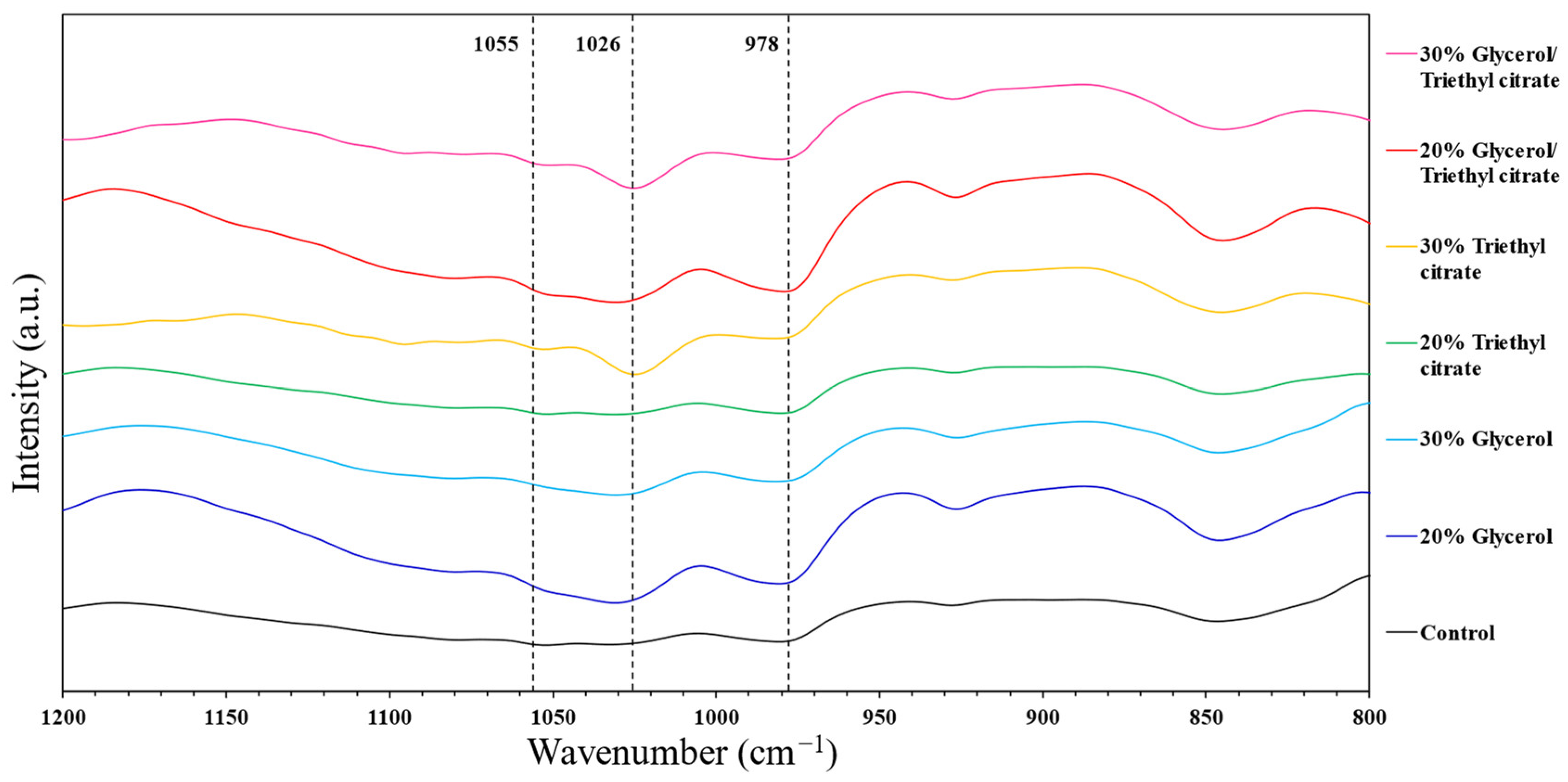 Polymers 15 03342 g003 Polymers 15 03342 g003