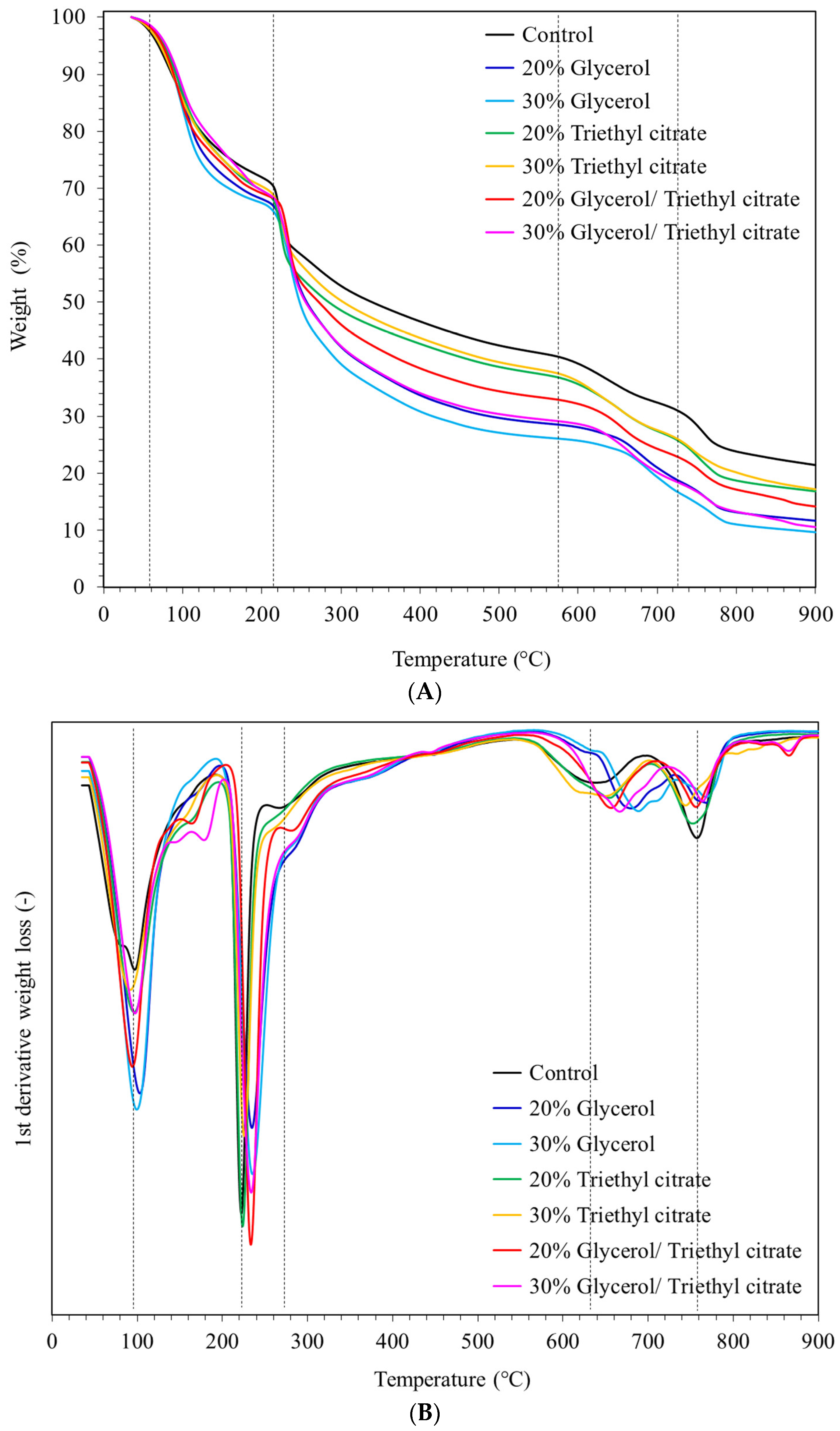 Polymers 15 03342 g004 Polymers 15 03342 g004