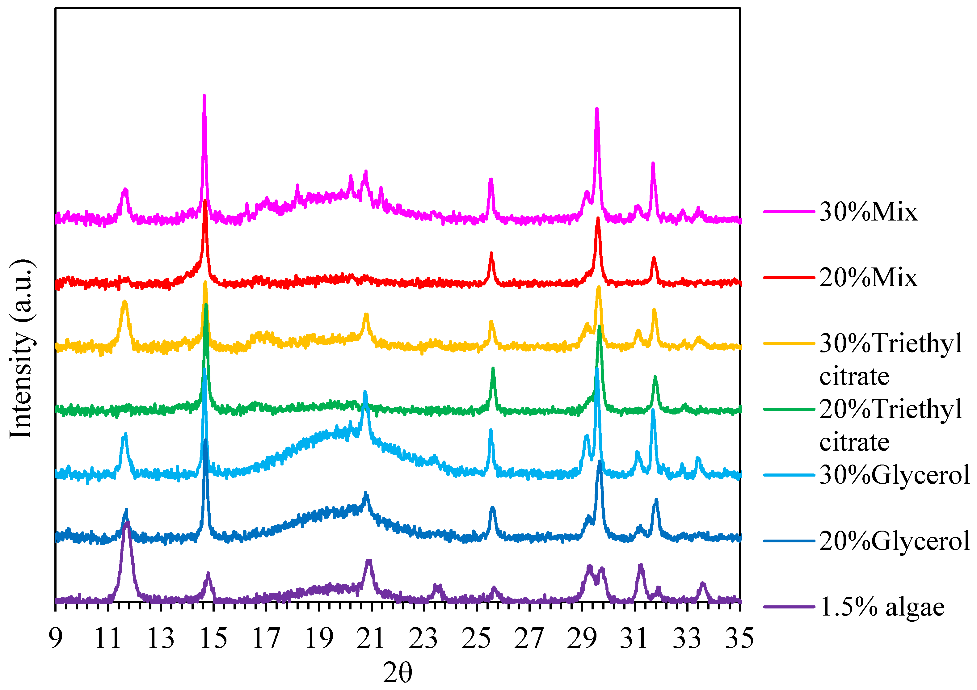 Polymers 15 03342 g006 Polymers 15 03342 g006