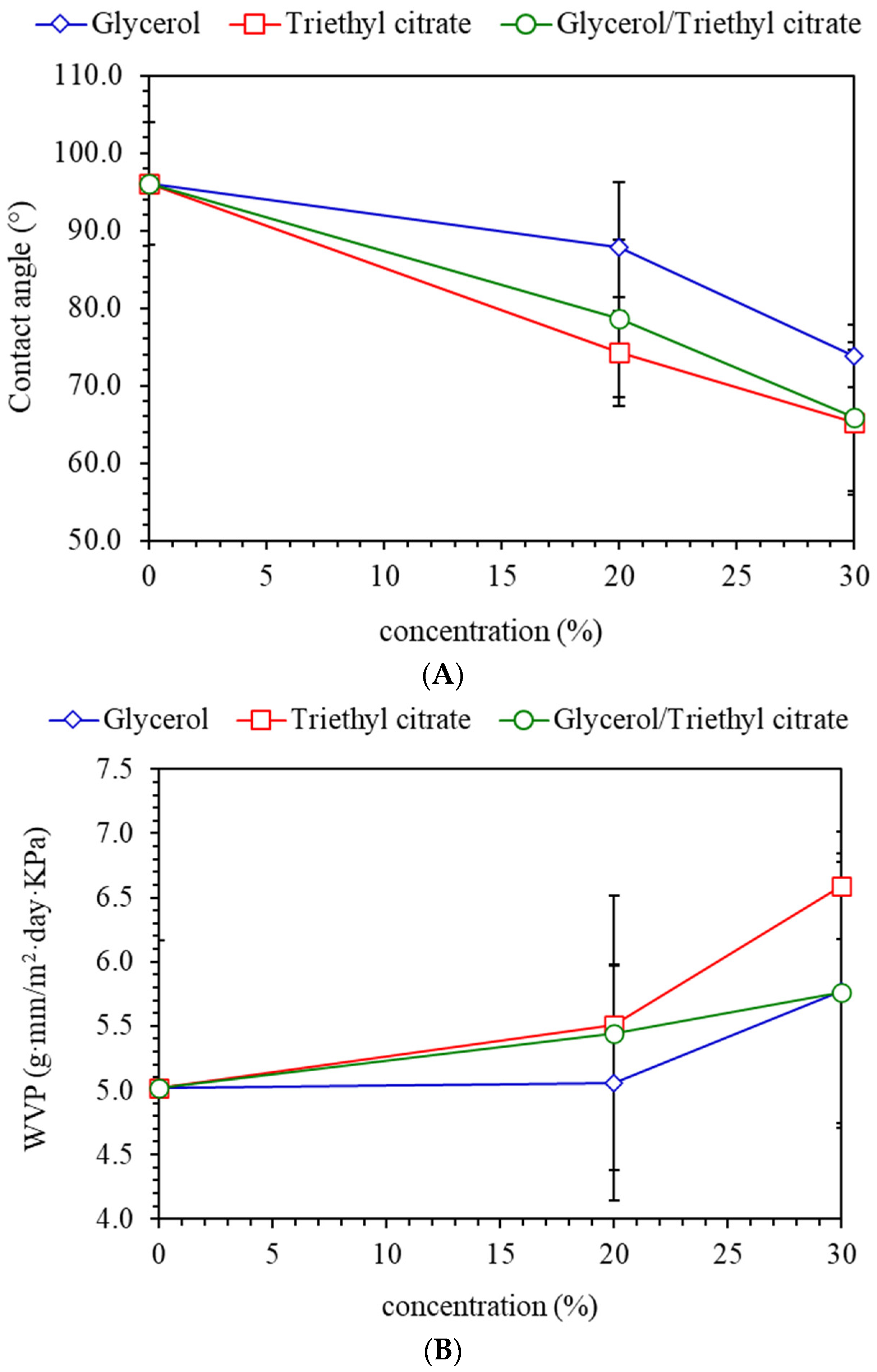 Polymers 15 03342 g007a Polymers 15 03342 g007a