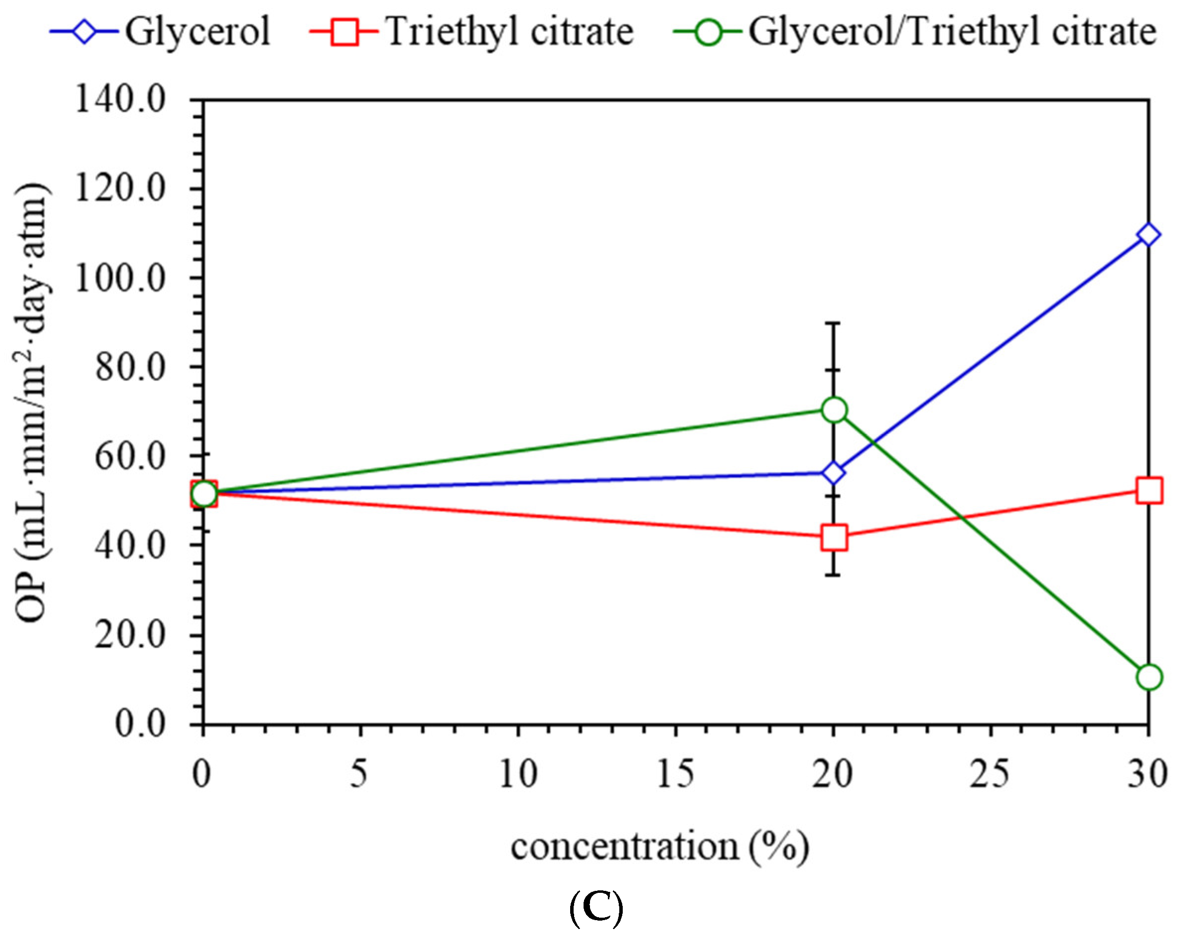 Polymers 15 03342 g007b Polymers 15 03342 g007b
