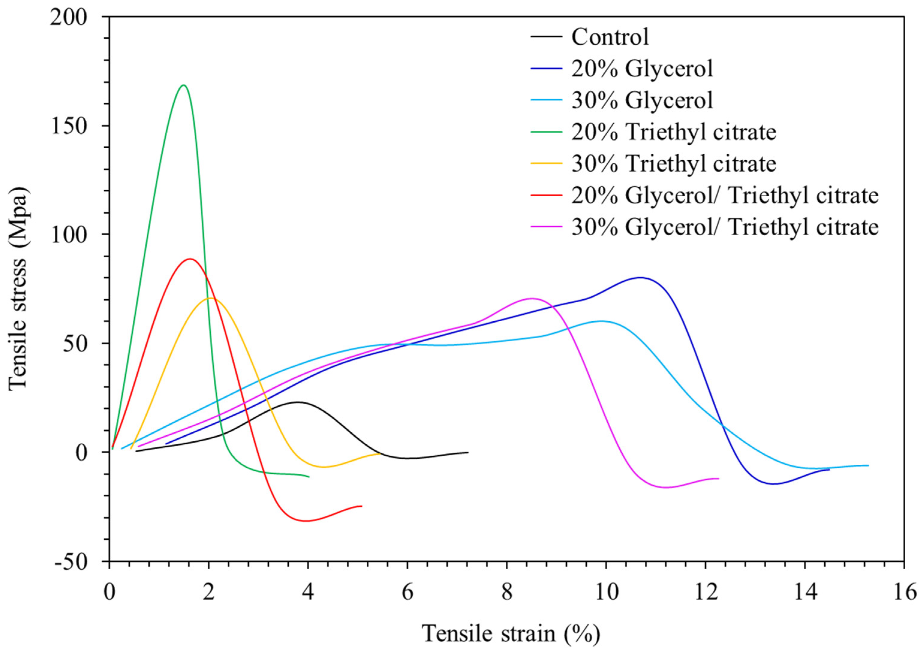 Polymers 15 03342 g008 Polymers 15 03342 g008