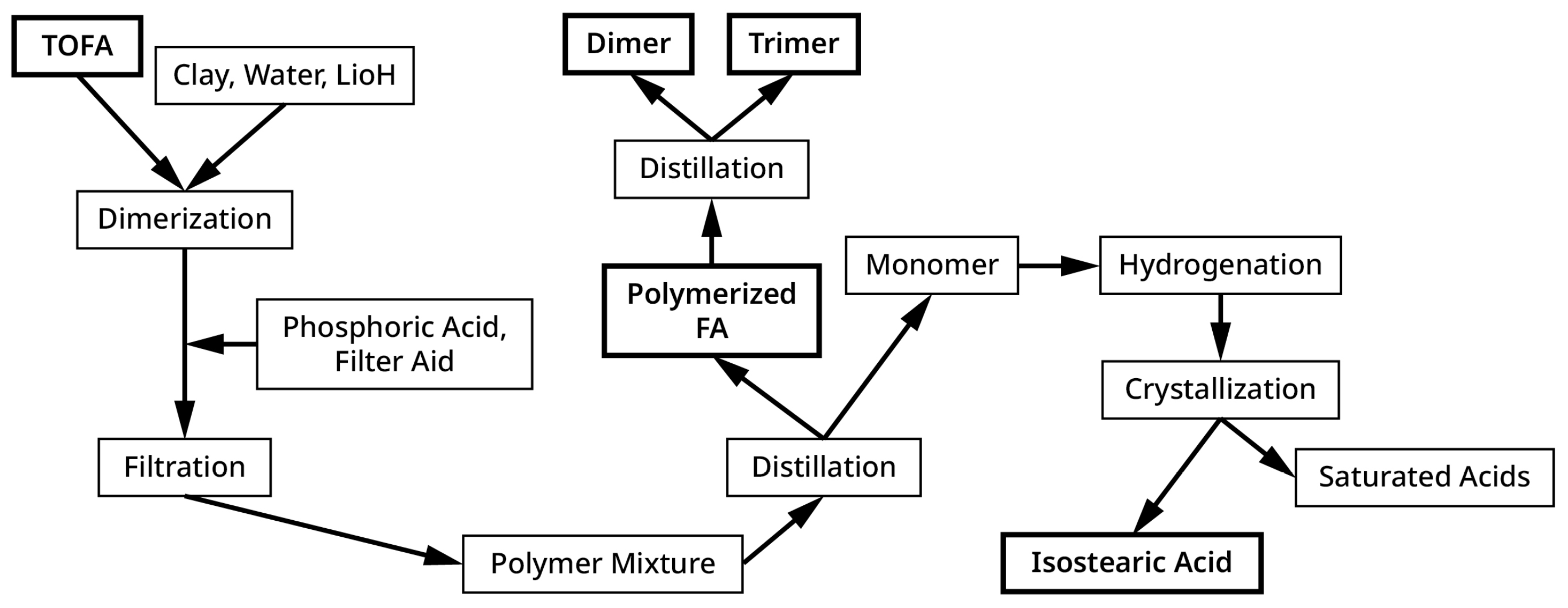 Polymers 15 03345 g002 Polymers 15 03345 g002