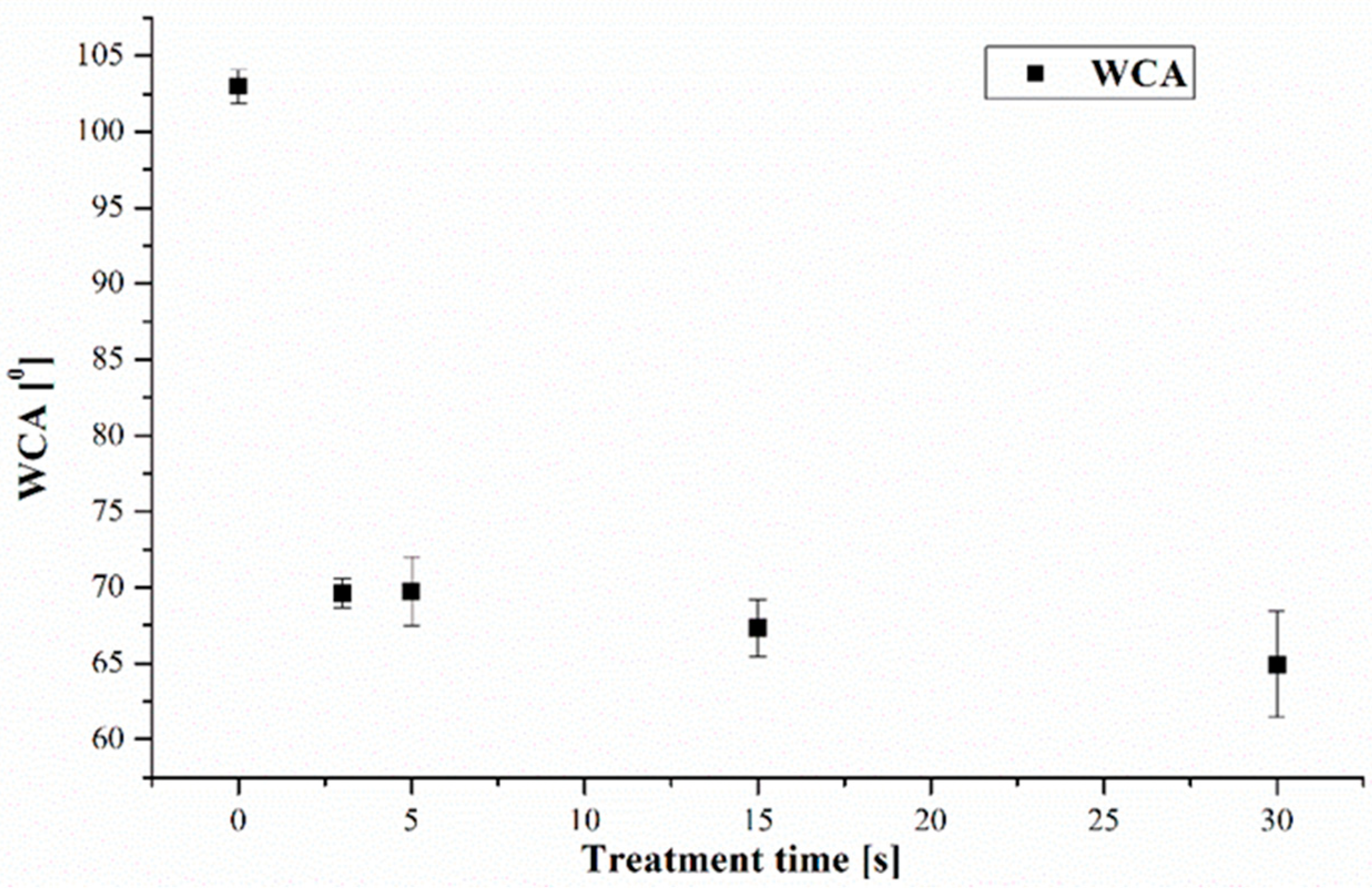 Polymers 15 03348 g006 Polymers 15 03348 g006
