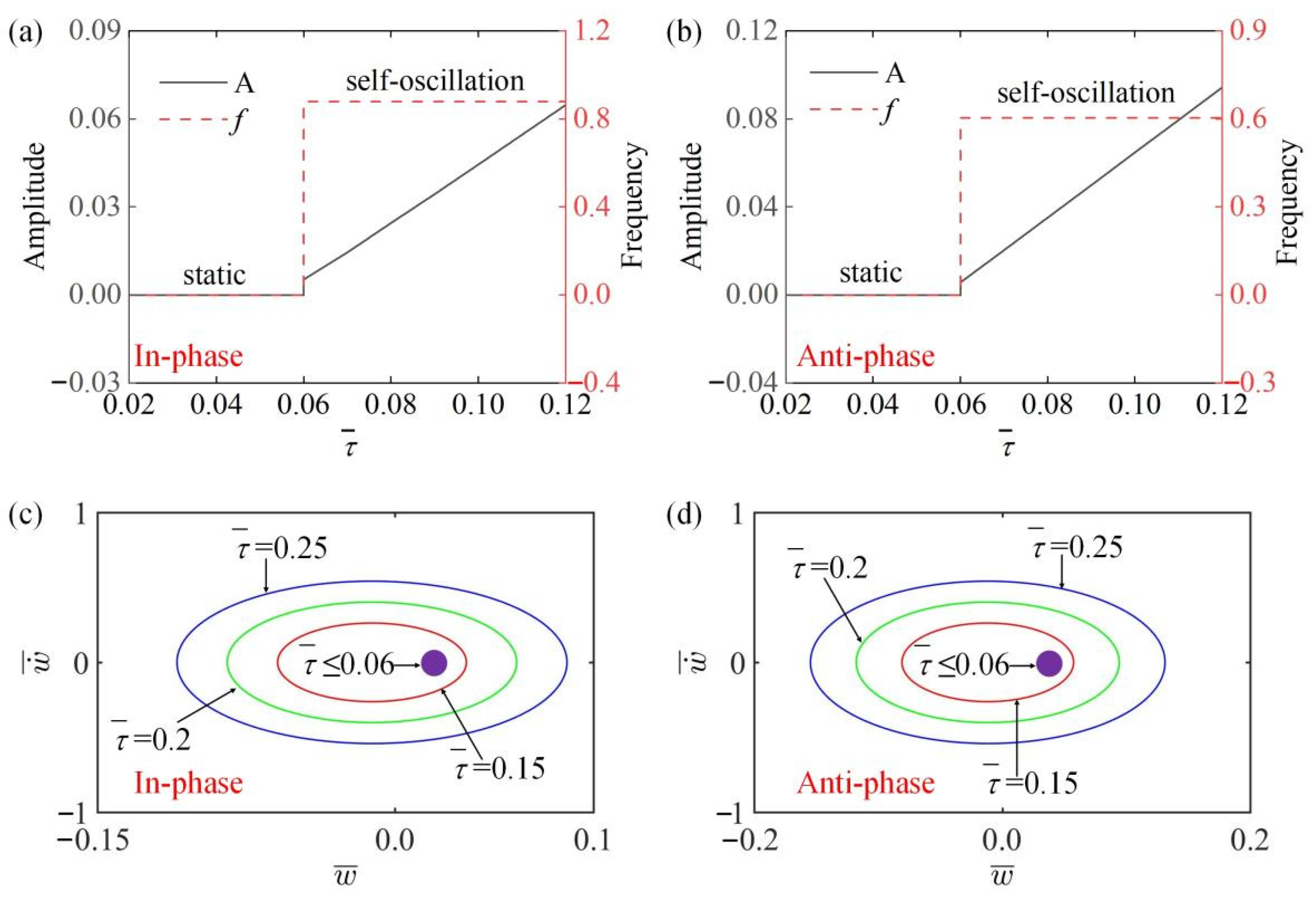 Polymers 15 03349 g011