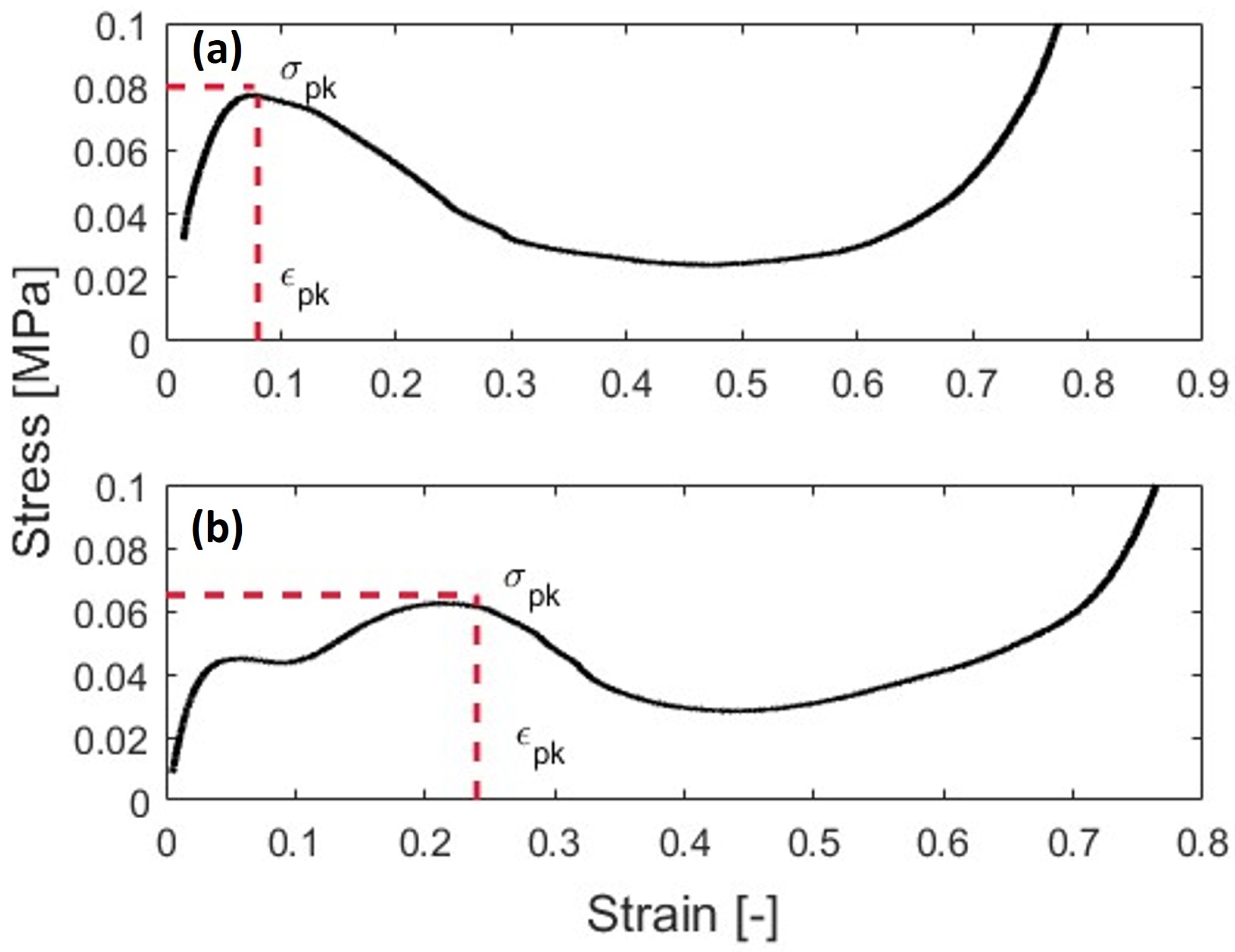 Polymers 15 03350 g003