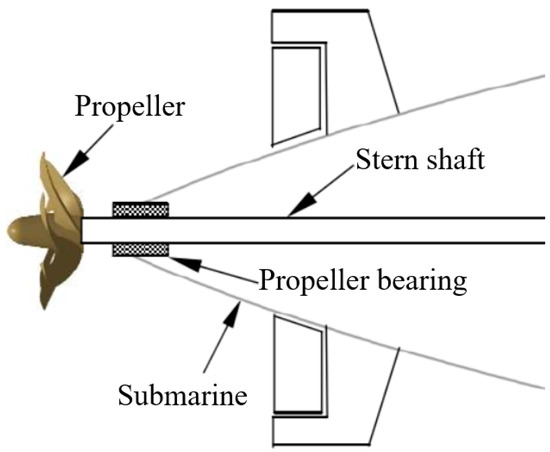 Kevlar Fiber - STERN EWS