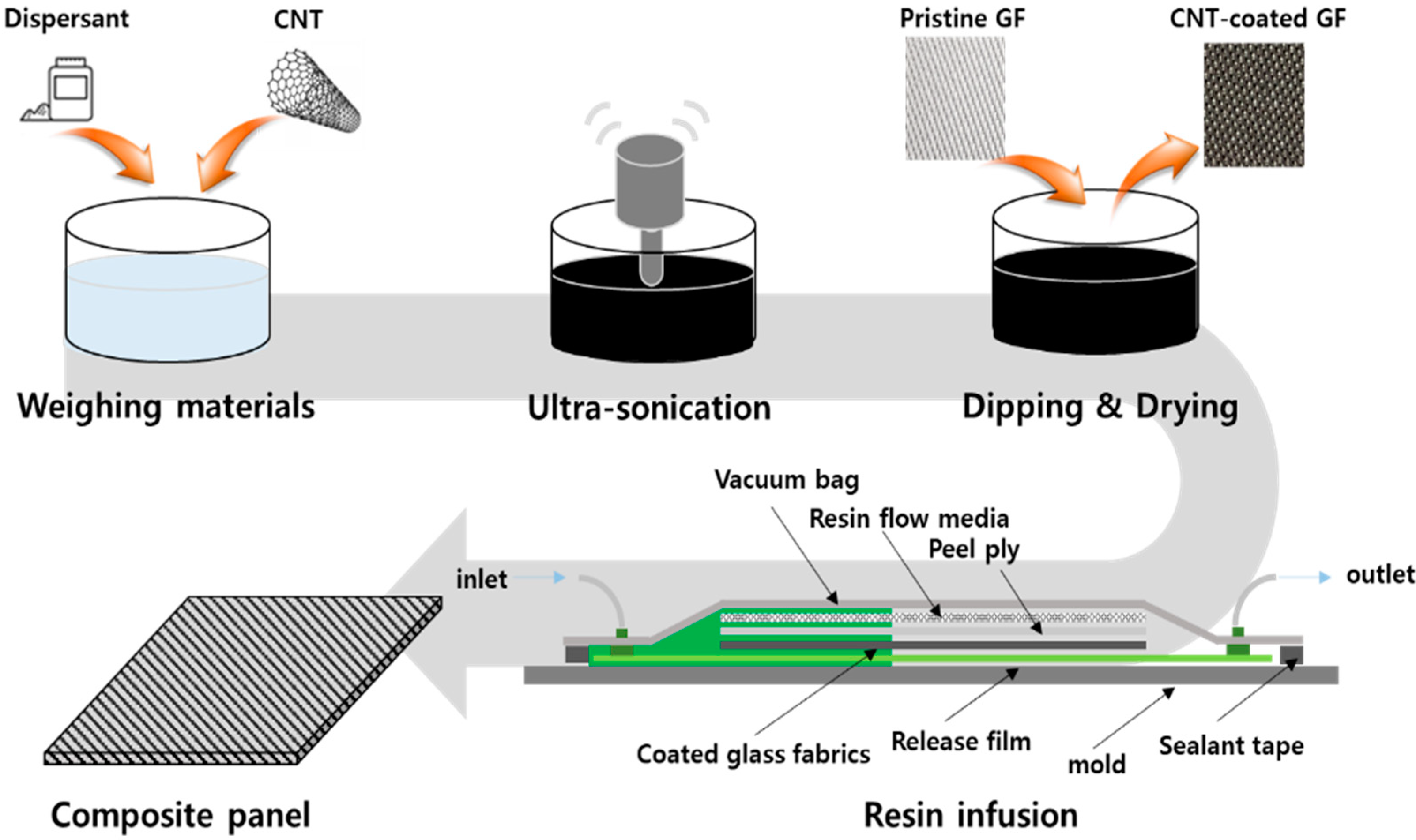 Polymers 15 03353 g001