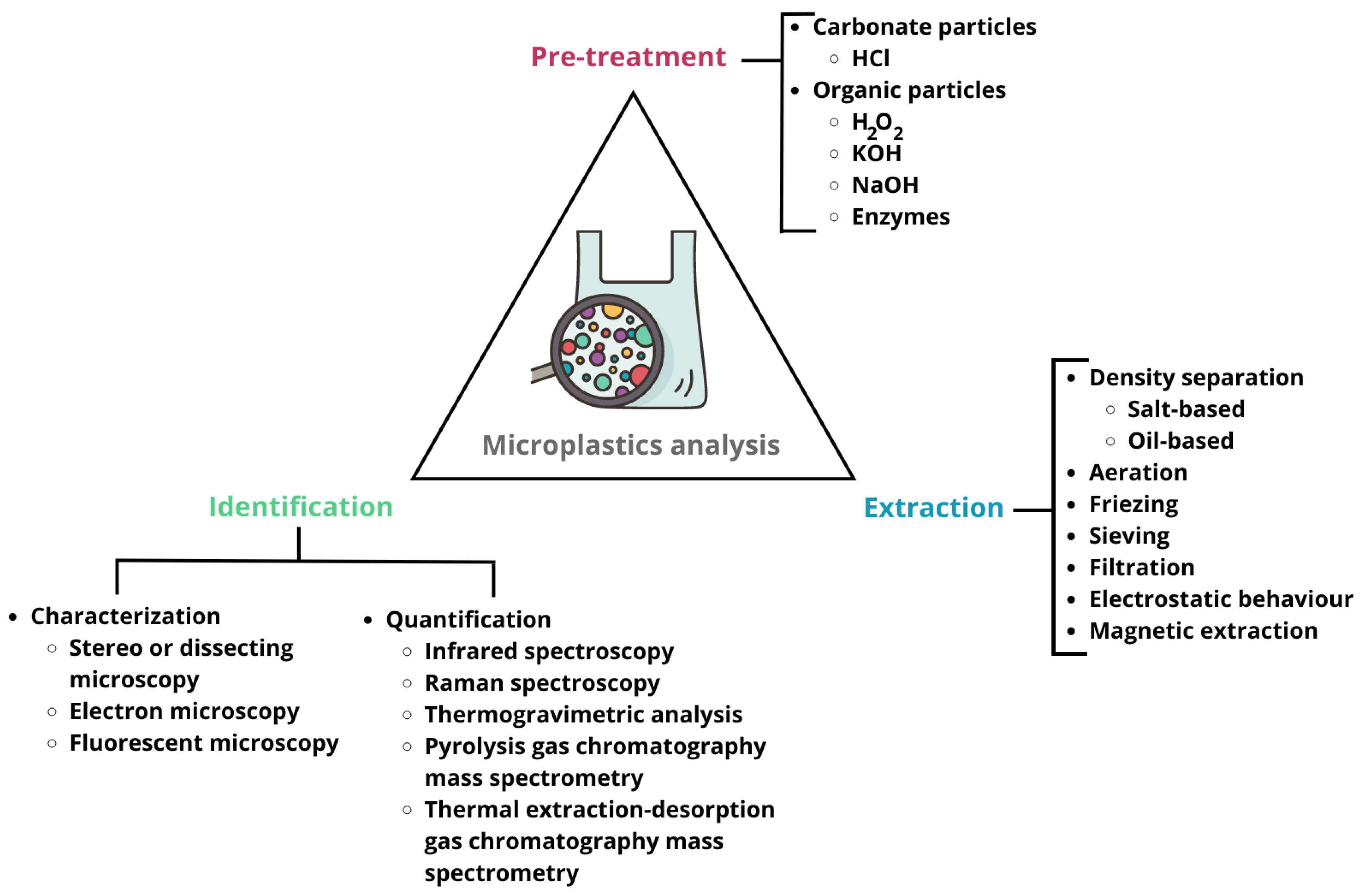 Polymers 15 03356 g003