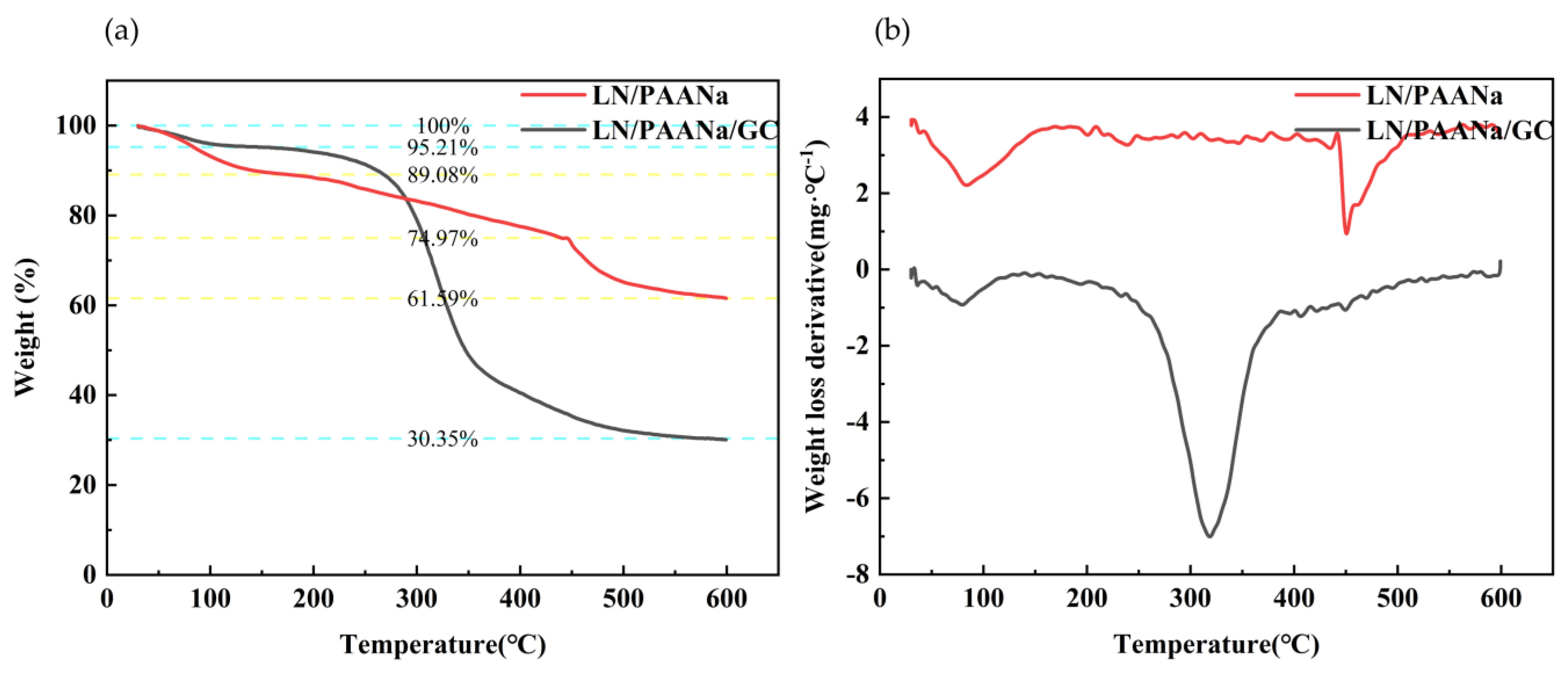 Polymers 15 03357 g002