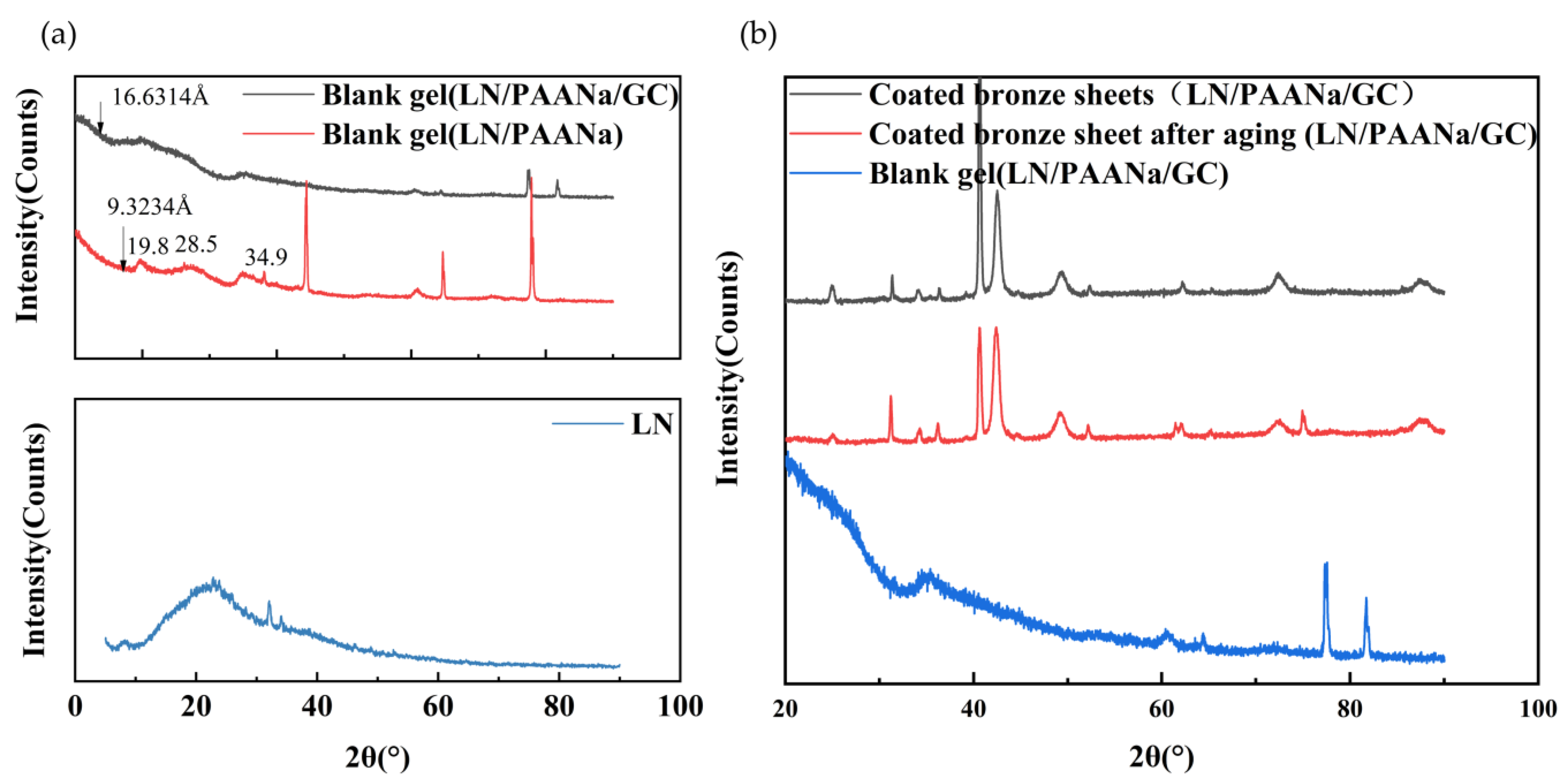 Polymers 15 03357 g003