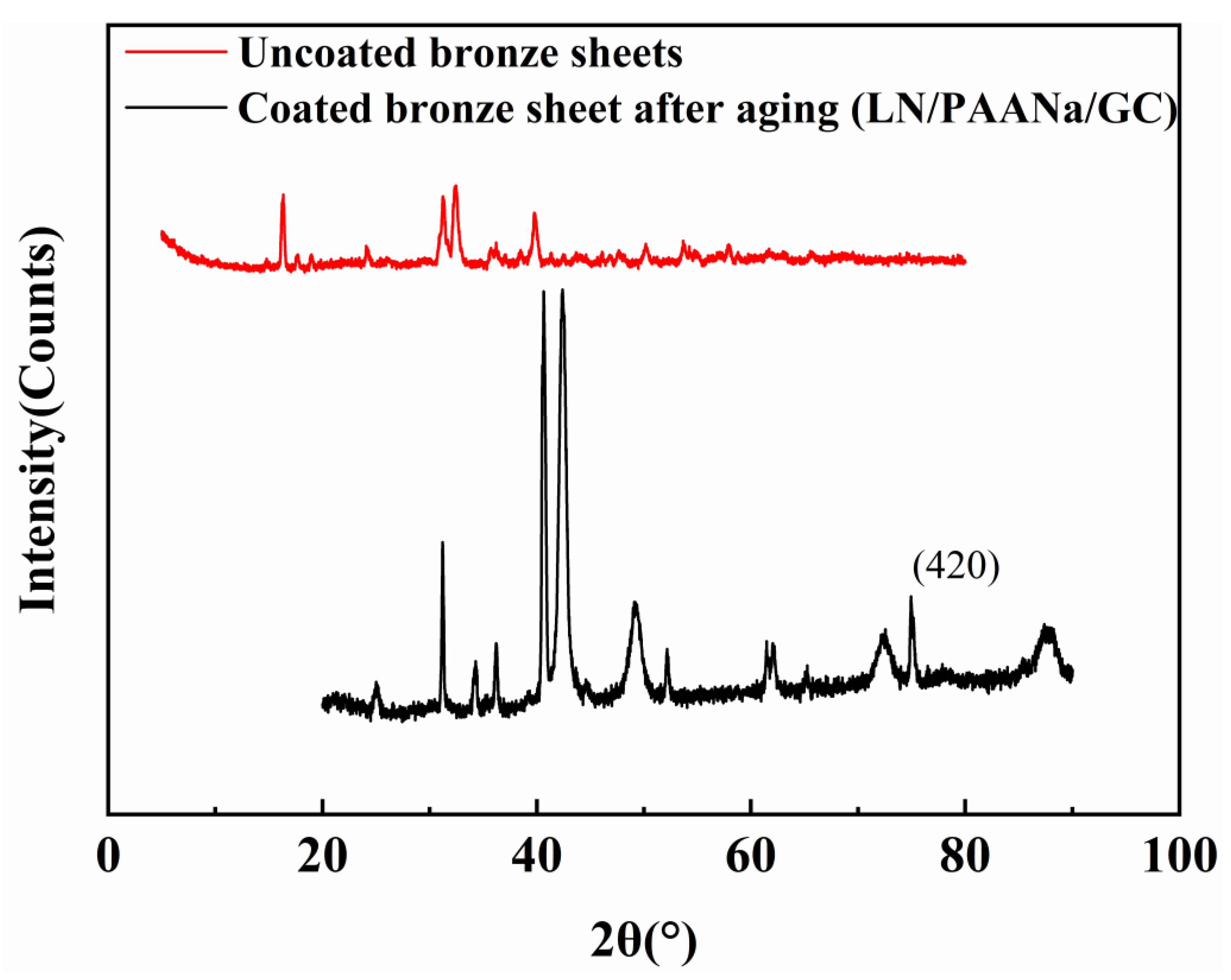 Polymers 15 03357 g015