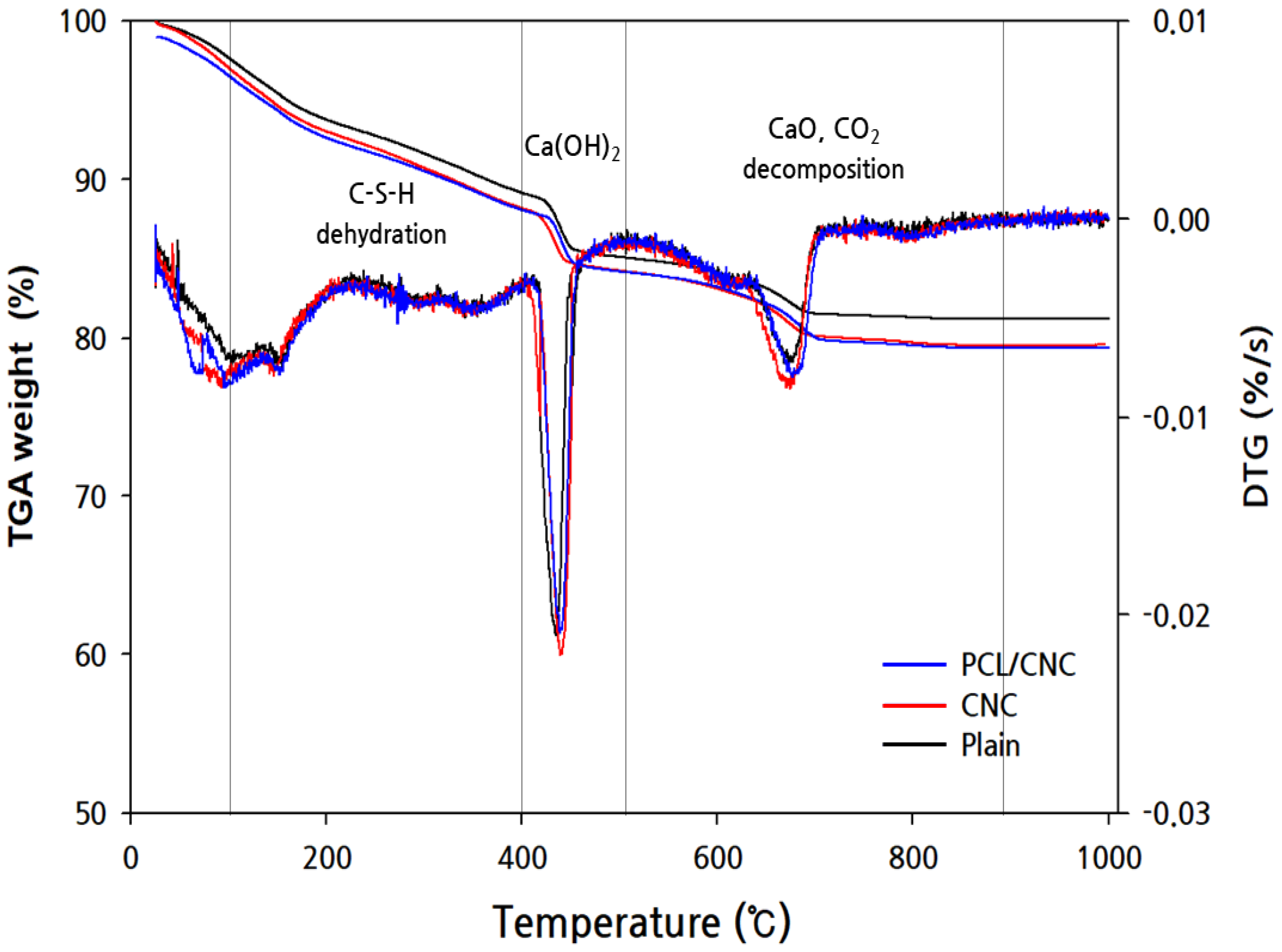 Polymers 15 03358 g006