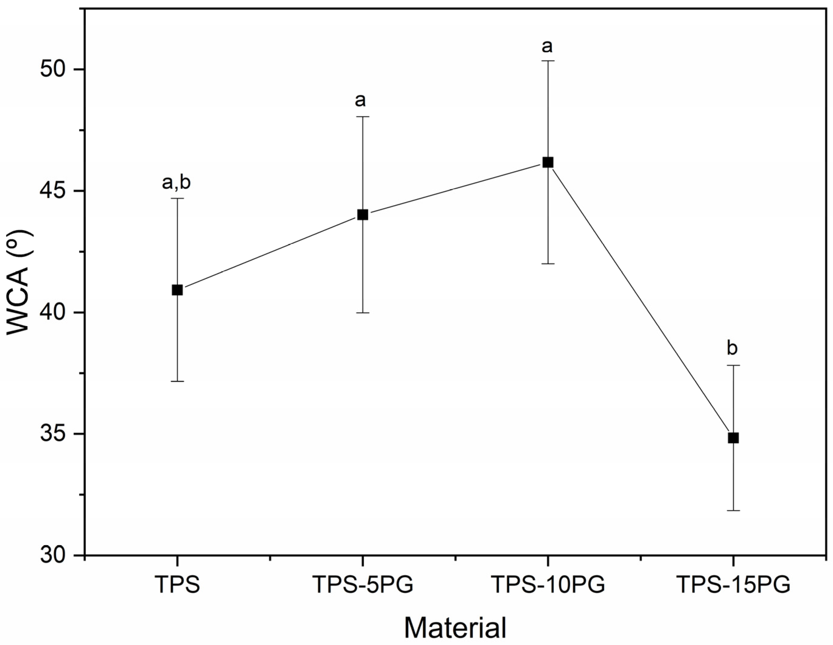 Polymers 15 03359 g007