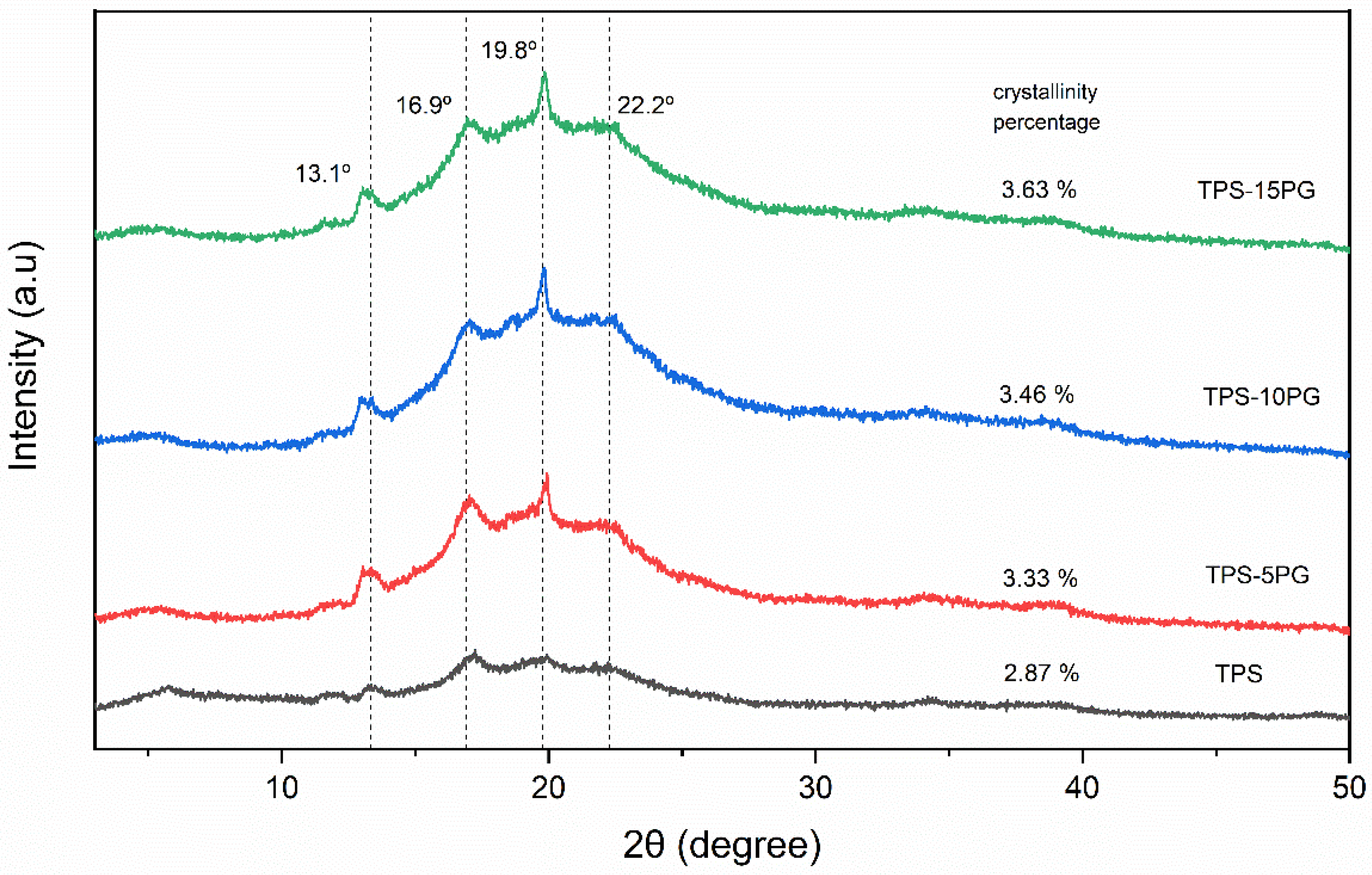 Polymers 15 03359 g009