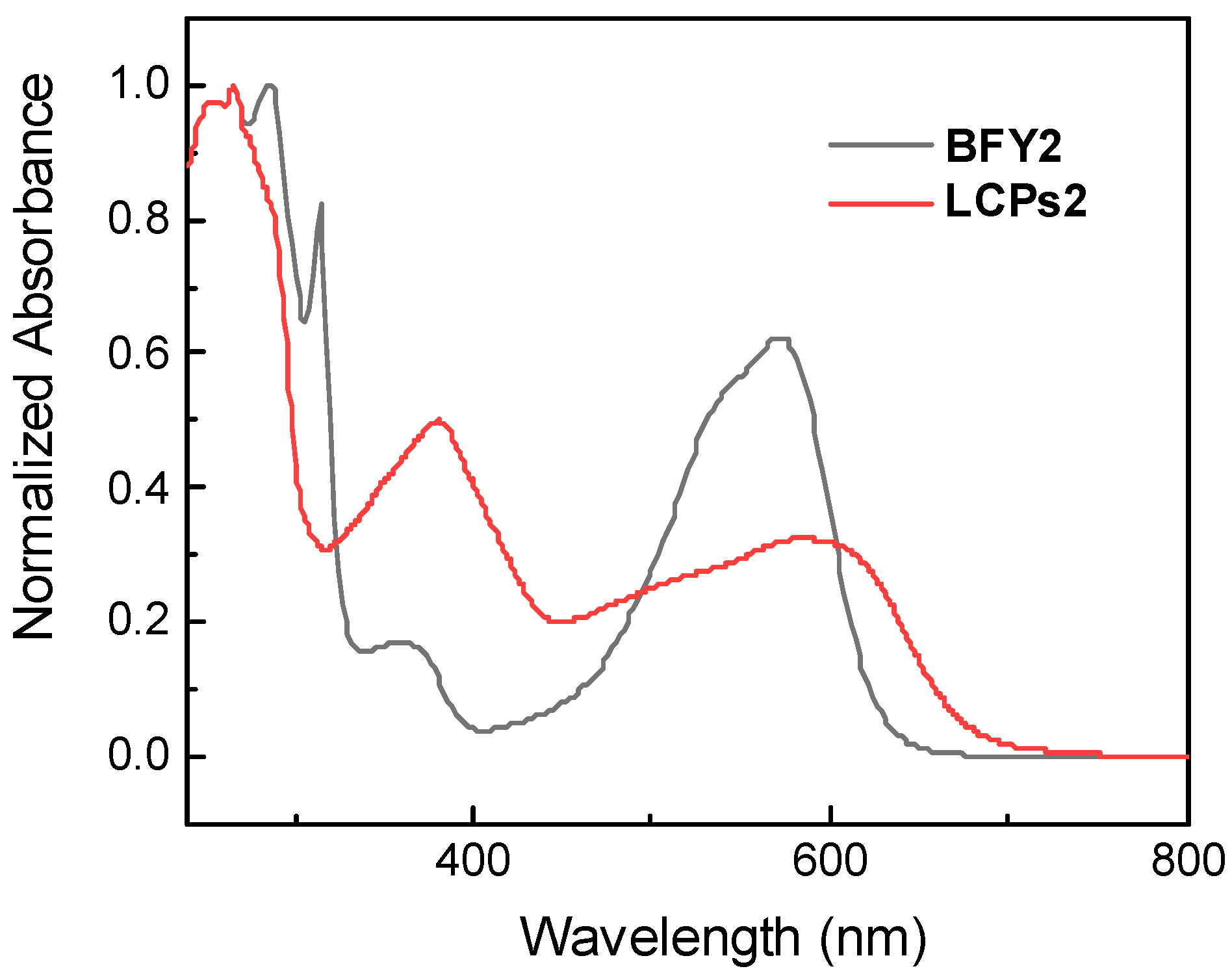 Polymers 15 03360 g002 550