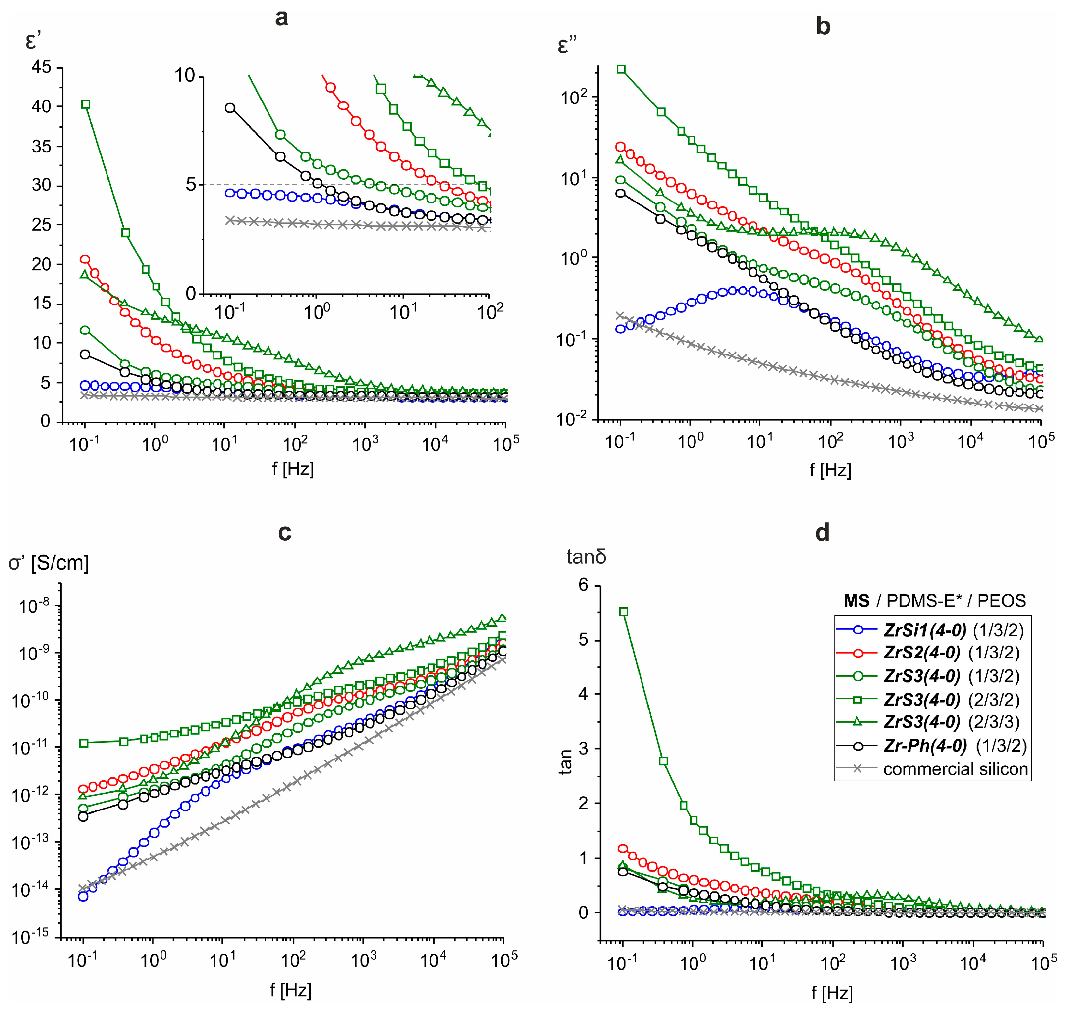 Polymers 15 03361 g005
