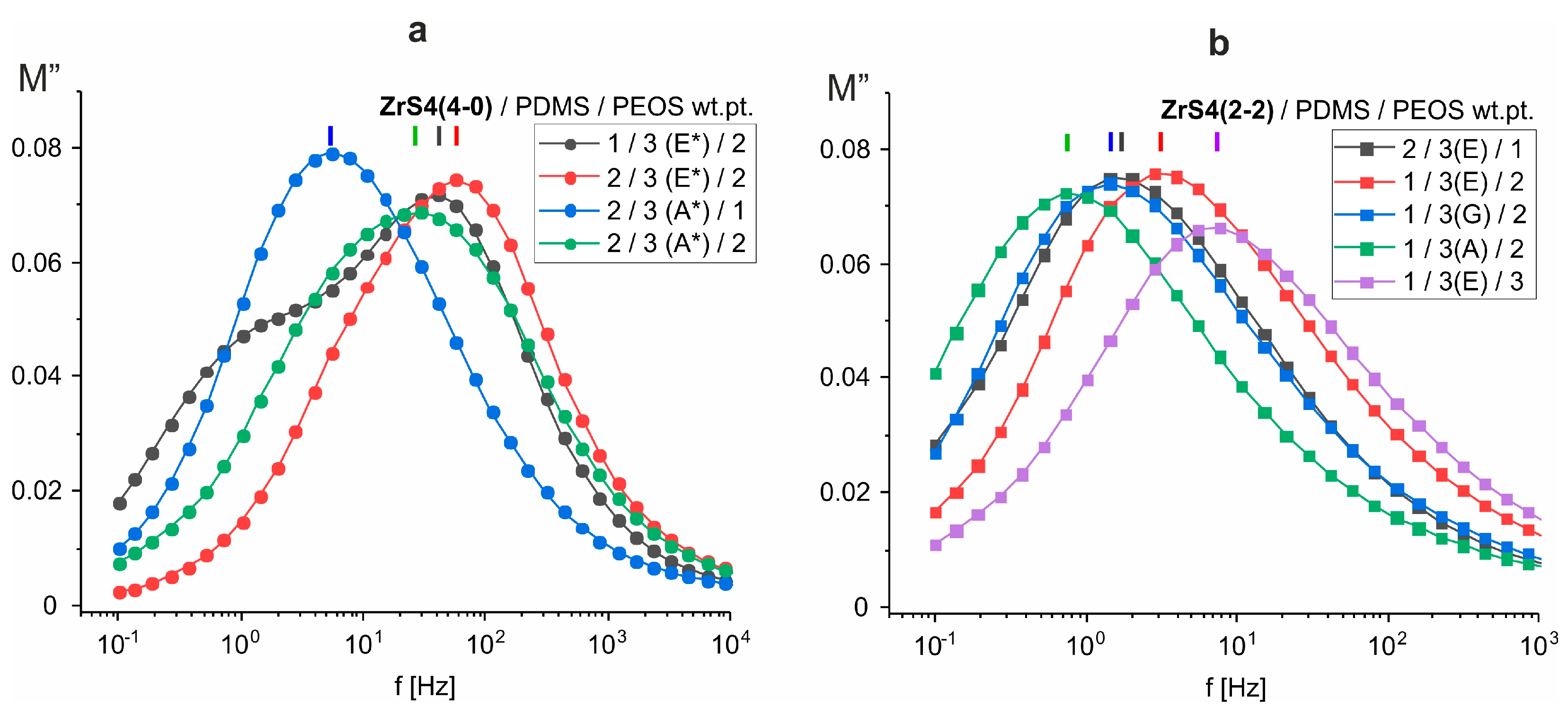 Polymers 15 03361 g010