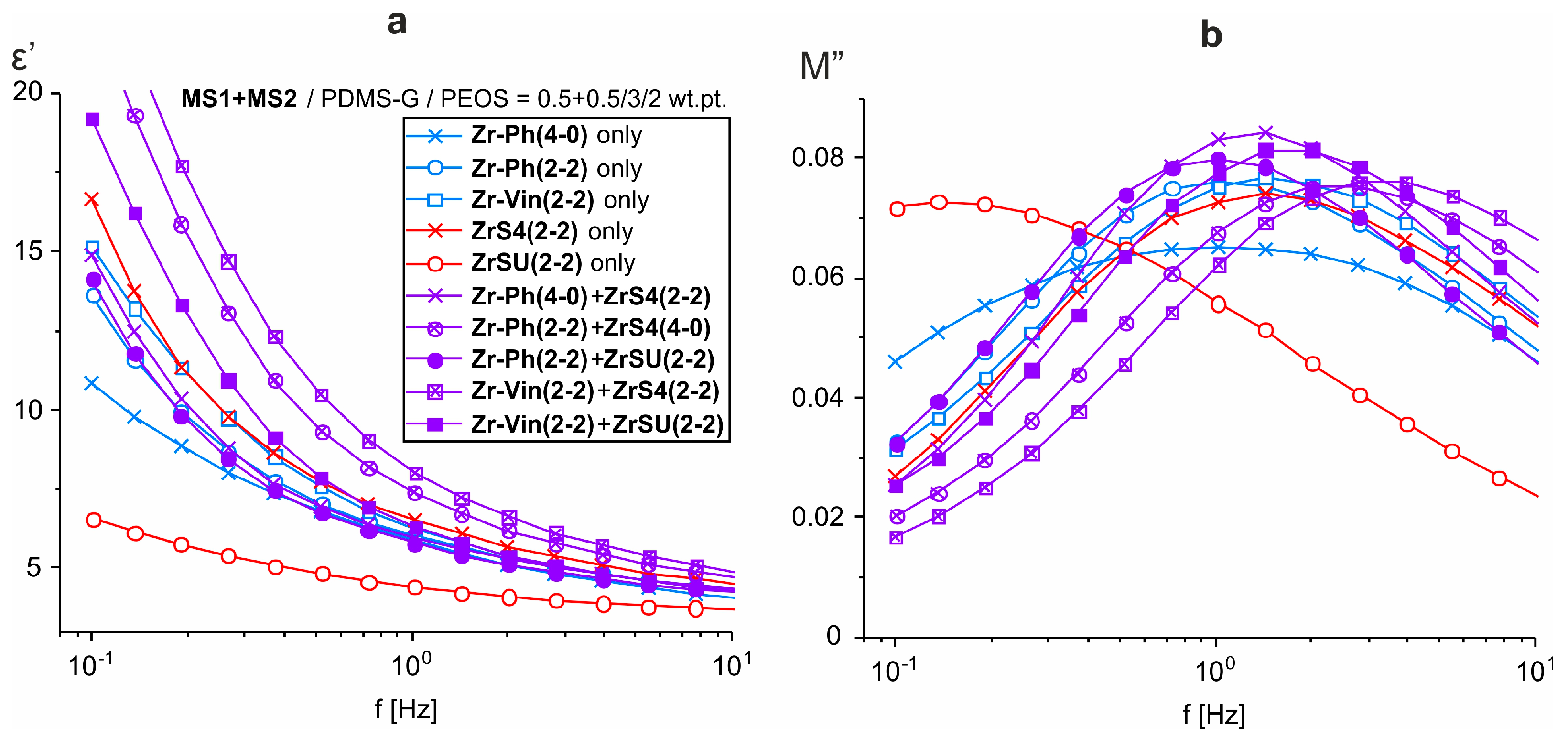 Polymers 15 03361 g015