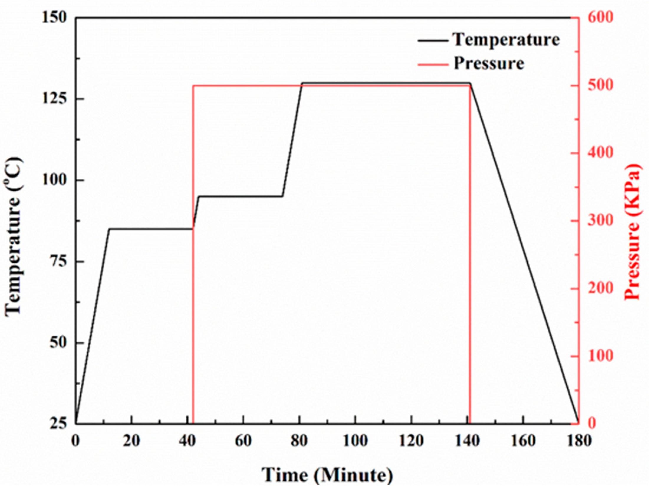 Polymers 15 03362 g001