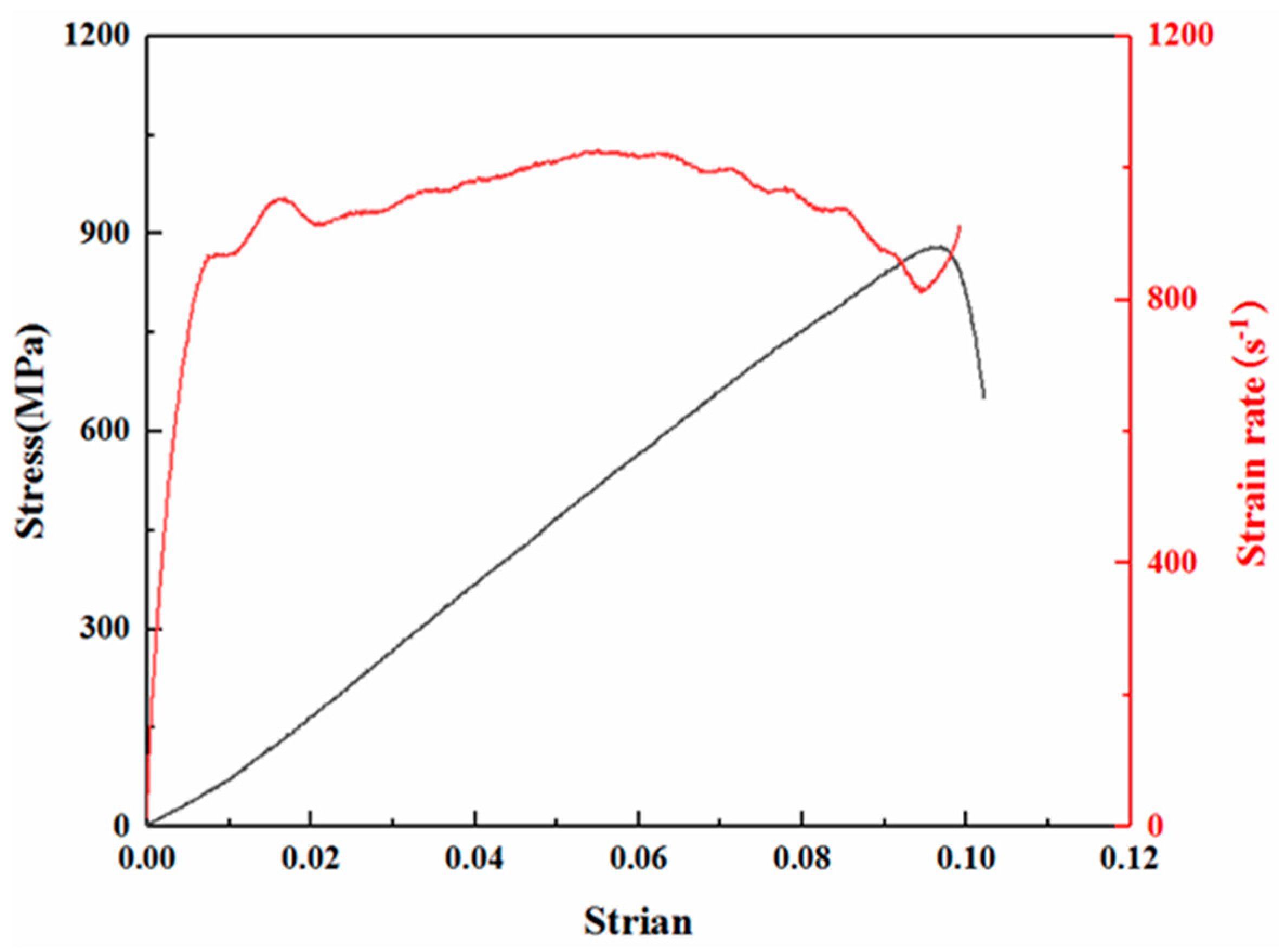 Polymers 15 03362 g008