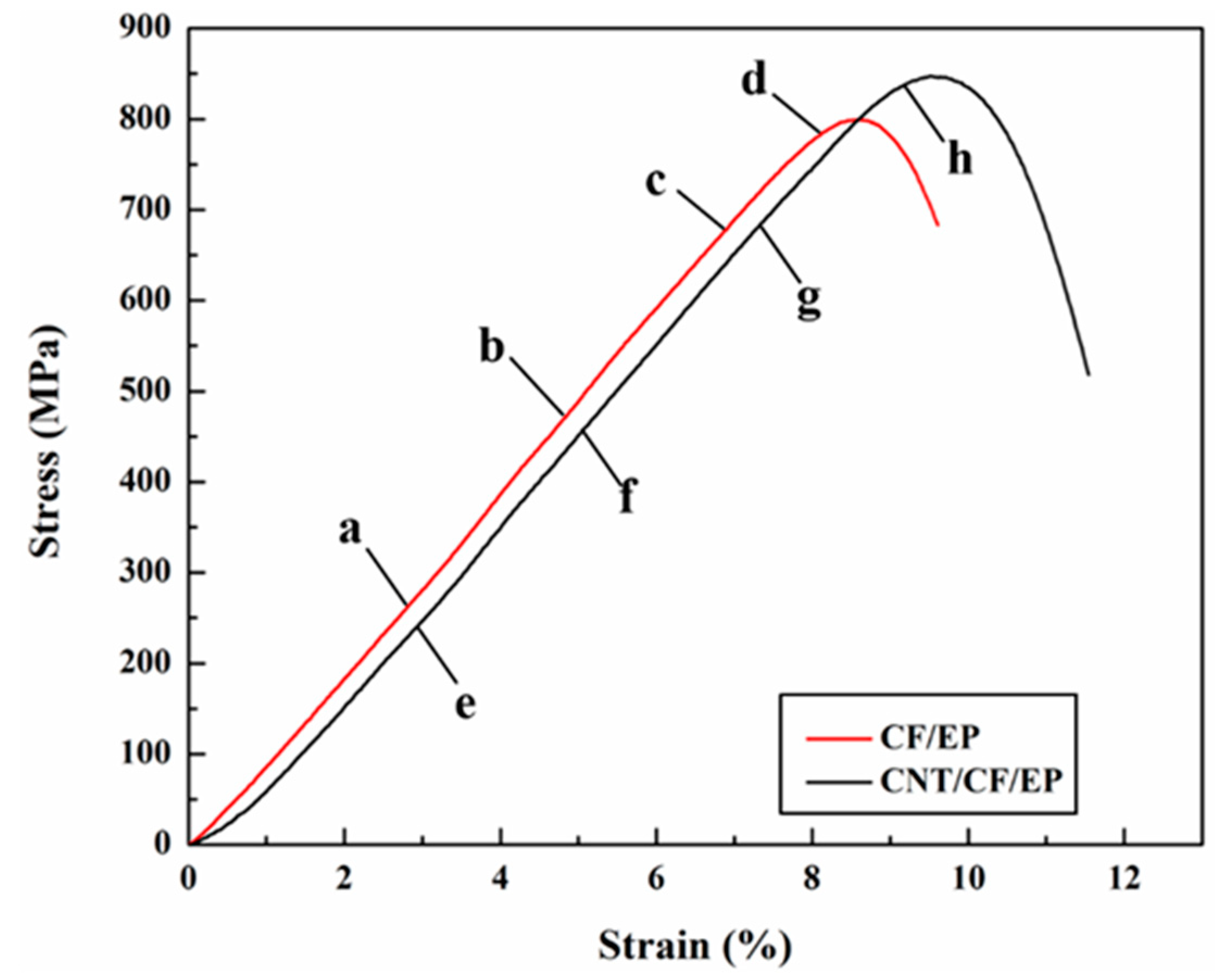 Polymers 15 03362 g009