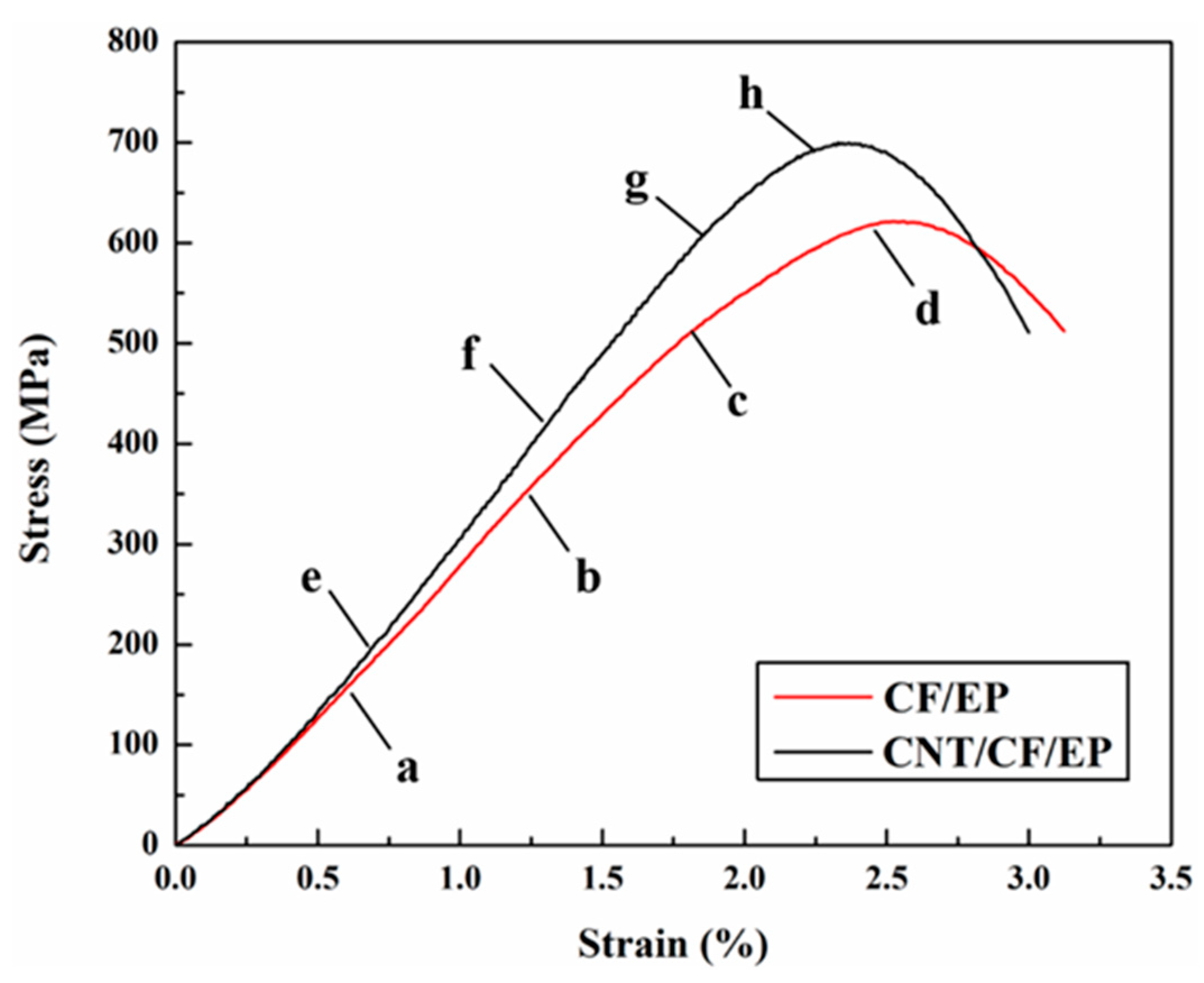 Polymers 15 03362 g011